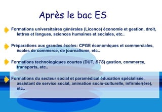 Après le bac ES
Formations universitaires générales (Licence) économie et gestion, droit,
  lettres et langues, sciences humaines et sociales, etc..

Préparations aux grandes écoles: CPGE économiques et commerciales,
   écoles de commerce, de journalisme, etc..

Formations technologiques courtes (DUT, BTS) gestion, commerce,
  transports, etc..

Formations du secteur social et paramédical éducation spécialisée,
  assistant de service social, animation socio-culturelle, infirmier(ère),
  etc..
 