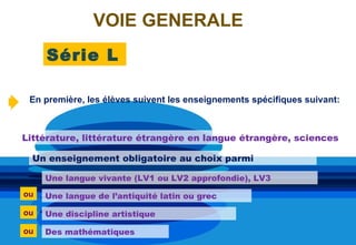 VOIE GENERALE
     Série L

 En première, les élèves suivent les enseignements spécifiques suivant:



Littérature, littérature étrangère en langue étrangère, sciences

  Un enseignement obligatoire au choix parmi

     Une langue vivante (LV1 ou LV2 approfondie), LV3
ou   Une langue de l’antiquité latin ou grec

ou   Une discipline artistique

ou   Des mathématiques
 