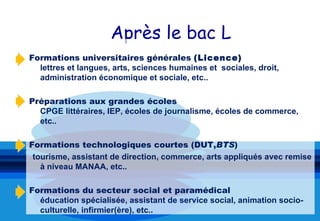 Après le bac L
Formations universitaires générales (Licence)
  lettres et langues, arts, sciences humaines et sociales, droit,
  administration économique et sociale, etc..

Préparations aux grandes écoles
  CPGE littéraires, IEP, écoles de journalisme, écoles de commerce,
  etc..

Formations technologiques courtes (DUT,BTS)
 tourisme, assistant de direction, commerce, arts appliqués avec remise
   à niveau MANAA, etc..

Formations du secteur social et paramédical
  éducation spécialisée, assistant de service social, animation socio-
  culturelle, infirmier(ère), etc..
 
