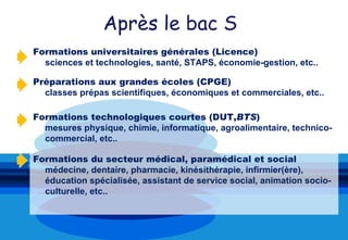 Après le bac S
Formations universitaires générales (Licence)
  sciences et technologies, santé, STAPS, économie-gestion, etc..

Préparations aux grandes écoles (CPGE)
  classes prépas scientifiques, économiques et commerciales, etc..

Formations technologiques courtes (DUT,BTS)
  mesures physique, chimie, informatique, agroalimentaire, technico-
  commercial, etc..

Formations du secteur médical, paramédical et social
  médecine, dentaire, pharmacie, kinésithérapie, infirmier(ère),
  éducation spécialisée, assistant de service social, animation socio-
  culturelle, etc..
 