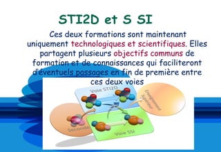 STI2D et S SI
      Ces deux formations sont maintenant
uniquement technologiques et scientifiques. Elles
    partagent plusieurs objectifs communs de
 formation et de connaissances qui faciliteront
 d’éventuels passages en fin de première entre
                 ces deux voies
 