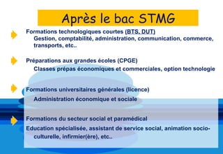 Après le bac STMG
Formations technologiques courtes (BTS, DUT)
  Gestion, comptabilité, administration, communication, commerce,
  transports, etc..

Préparations aux grandes écoles (CPGE)
   Classes prépas économiques et commerciales, option technologie


Formations universitaires générales (licence)
  Administration économique et sociale


Formations du secteur social et paramédical
Education spécialisée, assistant de service social, animation socio-
  culturelle, infirmier(ère), etc..
 