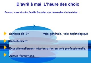 D’avril à mai L'heure des choix
En mai, vous et votre famille formulez vos demandes d’orientation :




   Série(s) de 1re                voie générale, voie technologique

   Redoublement.

   Exceptionnellement réorientation en voie professionnelle.

   Autres formations.
 