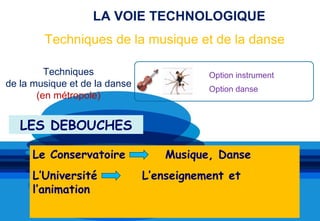 LA VOIE TECHNOLOGIQUE
        Techniques de la musique et de la danse

         Techniques                       Option instrument
de la musique et de la danse
                                          Option danse
       (en métropole)


   LES DEBOUCHES

      Le Conservatoire            Musique, Danse
      L’Université             L’enseignement et
      l’animation
 