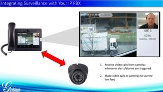 Integrating Surveillance with Your IP PBX 
1. Receive video calls from cameras 
whenever alerts/alarms are triggered 
2. Make video calls to cameras to see the 
live feed 
 