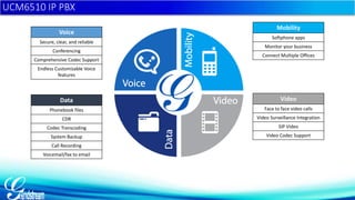 Voice 
Secure, clear, and reliable 
Conferencing 
Comprehensive Codec Support 
Endless Customizable Voice 
features 
Data 
Phonebook files 
CDR 
Codec Transcoding 
System Backup 
Call Recording 
Voicemail/fax to email 
Mobility 
Softphone apps 
Monitor your business 
Connect Multiple Offices 
Video 
Face to face video calls 
Video Surveillance Integration 
SIP Video 
Video Codec Support 
UCM6510 IP PBX 
 
