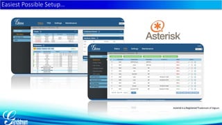 Easiest Possible Setup… 
Asterisk is a Registered Trademark of Digium 
 