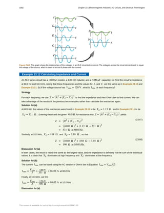 Figure 23.49 This graph shows the relationships of the voltages in an RLC circuit to the current. The voltages across the circuit elements add to equal
the voltage of the source, which is seen to be out of phase with the current.
Example 23.12 Calculating Impedance and Current
An RLC series circuit has a 40.0 Ω resistor, a 3.00 mH inductor, and a 5.00 μF capacitor. (a) Find the circuit’s impedance
at 60.0 Hz and 10.0 kHz, noting that these frequencies and the values for L and C are the same as in Example 23.10 and
Example 23.11. (b) If the voltage source has Vrms = 120 V , what is Irms at each frequency?
Strategy
For each frequency, we use Z = R2
+ (XL − XC)2
to find the impedance and then Ohm’s law to find current. We can
take advantage of the results of the previous two examples rather than calculate the reactances again.
Solution for (a)
At 60.0 Hz, the values of the reactances were found in Example 23.10 to be XL = 1.13 Ω and in Example 23.11 to be
XC = 531 Ω . Entering these and the given 40.0 Ω for resistance into Z = R2
+ (XL − XC)2
yields
(23.67)
Z = R2
+ (XL − XC)2
= (40.0 Ω )2
+ (1.13 Ω − 531 Ω )2
= 531 Ω at 60.0 Hz.
Similarly, at 10.0 kHz, XL = 188 Ω and XC = 3.18 Ω , so that
(23.68)
Z = (40.0 Ω )2
+ (188 Ω − 3.18 Ω )2
= 190 Ω at 10.0 kHz.
Discussion for (a)
In both cases, the result is nearly the same as the largest value, and the impedance is definitely not the sum of the individual
values. It is clear that XL dominates at high frequency and XC dominates at low frequency.
Solution for (b)
The current Irms can be found using the AC version of Ohm’s law in Equation Irms = Vrms / Z :
Irms =
Vrms
Z
= 120 V
531 Ω
= 0.226 A at 60.0 Hz
Finally, at 10.0 kHz, we find
Irms =
Vrms
Z
= 120 V
190 Ω
= 0.633 A at 10.0 kHz
Discussion for (a)
1052 Chapter 23 | Electromagnetic Induction, AC Circuits, and Electrical Technologies
This content is available for free at http://cnx.org/content/col11844/1.13
 