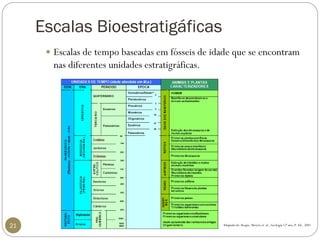 Escalas Bioestratigáficas 
21 
Escalas de tempo baseadas em fósseis de idade que se encontram nas diferentes unidades estratigráficas. 
Adaptado de: Roque, Mercês et. al., Geologia 12º ano, P. Ed., 2001  