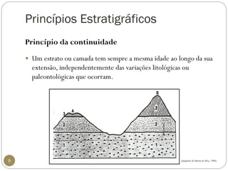 Princípios Estratigráficos 
9 
Princípio da continuidade 
Um estrato ou camada tem sempre a mesma idade ao longo da sua extensão, independentemente das variações litológicas ou paleontológicas que ocorram. 
(adaptado de Batista & Silva, 1988)  