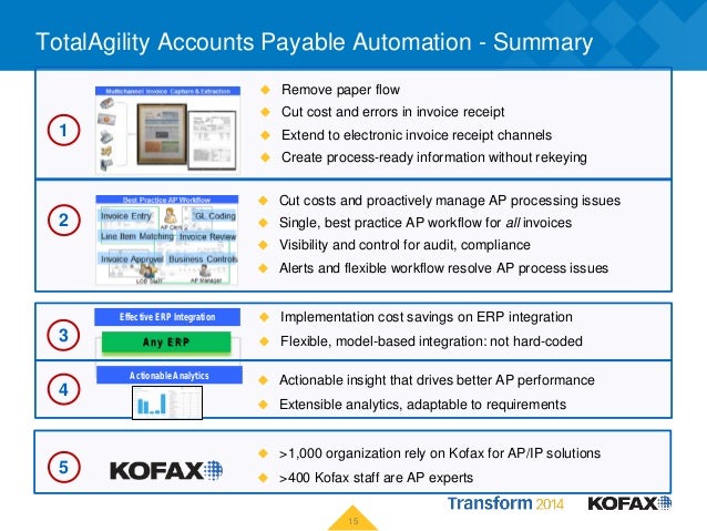 kofax ap automation