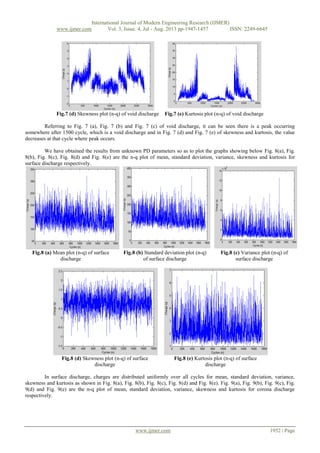 Composite Analysis of Phase Resolved Partial Discharge Patterns using ...