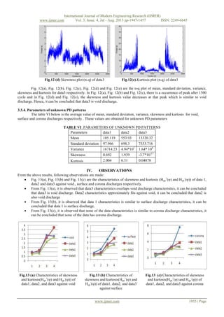 Composite Analysis of Phase Resolved Partial Discharge Patterns using ...
