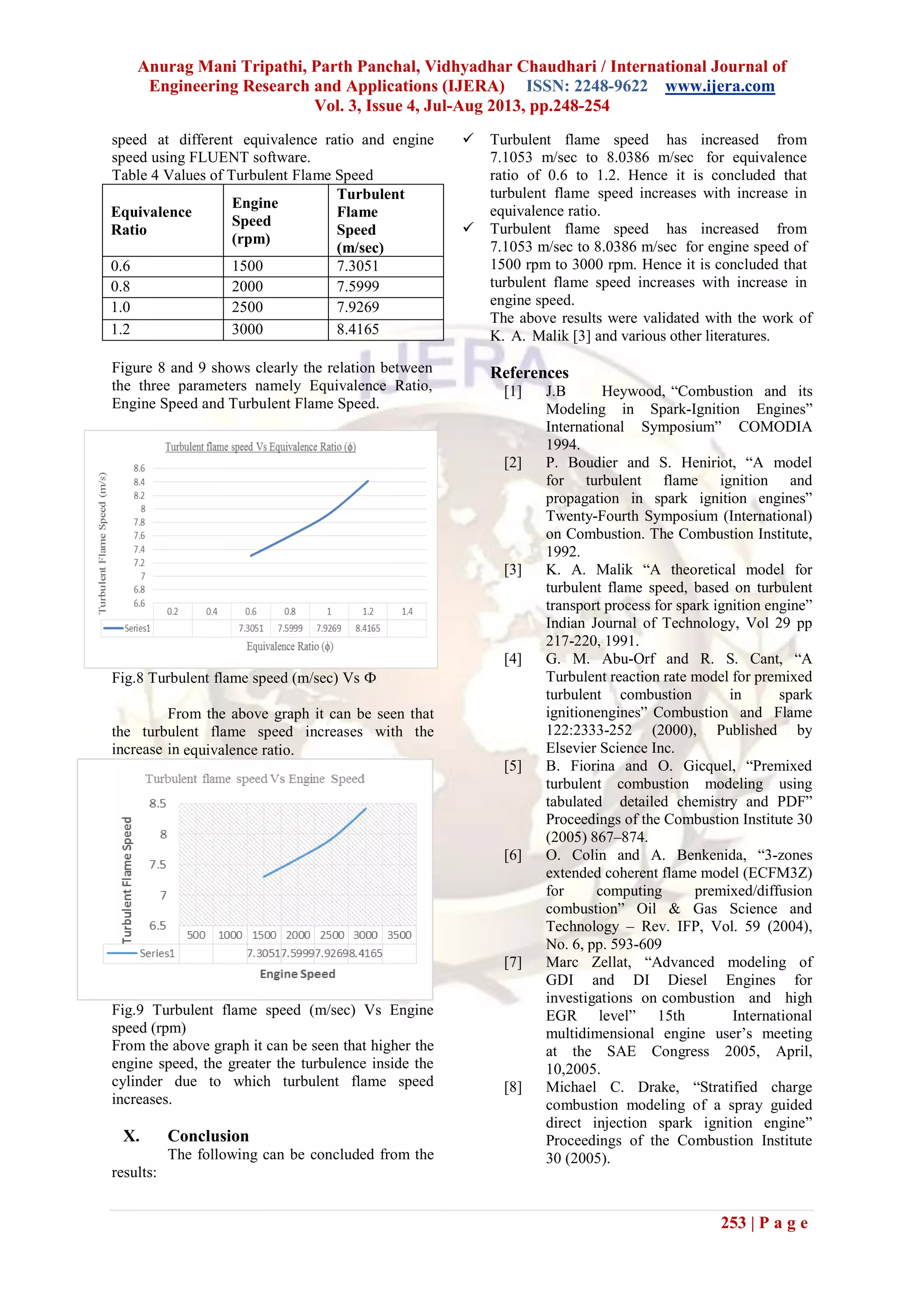 Anurag Mani Tripathi, Parth Panchal, Vidhyadhar Chaudhari / International Journal of
Engineering Research and Applications (IJERA) ISSN: 2248-9622 www.ijera.com
Vol. 3, Issue 4, Jul-Aug 2013, pp.248-254
253 | P a g e
speed at different equivalence ratio and engine
speed using FLUENT software.
Table 4 Values of Turbulent Flame Speed
Equivalence
Ratio
Engine
Speed
(rpm)
Turbulent
Flame
Speed
(m/sec)
0.6 1500 7.3051
0.8 2000 7.5999
1.0 2500 7.9269
1.2 3000 8.4165
Figure 8 and 9 shows clearly the relation between
the three parameters namely Equivalence Ratio,
Engine Speed and Turbulent Flame Speed.
Fig.8 Turbulent flame speed (m/sec) Vs Ф
From the above graph it can be seen that
the turbulent flame speed increases with the
increase in equivalence ratio.
Fig.9 Turbulent flame speed (m/sec) Vs Engine
speed (rpm)
From the above graph it can be seen that higher the
engine speed, the greater the turbulence inside the
cylinder due to which turbulent flame speed
increases.
X. Conclusion
The following can be concluded from the
results:
 Turbulent flame speed has increased from
7.1053 m/sec to 8.0386 m/sec for equivalence
ratio of 0.6 to 1.2. Hence it is concluded that
turbulent flame speed increases with increase in
equivalence ratio.
 Turbulent flame speed has increased from
7.1053 m/sec to 8.0386 m/sec for engine speed of
1500 rpm to 3000 rpm. Hence it is concluded that
turbulent flame speed increases with increase in
engine speed.
The above results were validated with the work of
K. A. Malik [3] and various other literatures.
References
[1] J.B Heywood, ―Combustion and its
Modeling in Spark-Ignition Engines‖
International Symposium‖ COMODIA
1994.
[2] P. Boudier and S. Heniriot, ―A model
for turbulent flame ignition and
propagation in spark ignition engines‖
Twenty-Fourth Symposium (International)
on Combustion. The Combustion Institute,
1992.
[3] K. A. Malik ―A theoretical model for
turbulent flame speed, based on turbulent
transport process for spark ignition engine‖
Indian Journal of Technology, Vol 29 pp
217-220, 1991.
[4] G. M. Abu-Orf and R. S. Cant, ―A
Turbulent reaction rate model for premixed
turbulent combustion in spark
ignitionengines‖ Combustion and Flame
122:2333-252 (2000), Published by
Elsevier Science Inc.
[5] B. Fiorina and O. Gicquel, ―Premixed
turbulent combustion modeling using
tabulated detailed chemistry and PDF‖
Proceedings of the Combustion Institute 30
(2005) 867–874.
[6] O. Colin and A. Benkenida, ―3-zones
extended coherent flame model (ECFM3Z)
for computing premixed/diffusion
combustion‖ Oil & Gas Science and
Technology – Rev. IFP, Vol. 59 (2004),
No. 6, pp. 593-609
[7] Marc Zellat, ―Advanced modeling of
GDI and DI Diesel Engines for
investigations on combustion and high
EGR level‖ 15th International
multidimensional engine user’s meeting
at the SAE Congress 2005, April,
10,2005.
[8] Michael C. Drake, ―Stratified charge
combustion modeling of a spray guided
direct injection spark ignition engine‖
Proceedings of the Combustion Institute
30 (2005).
 