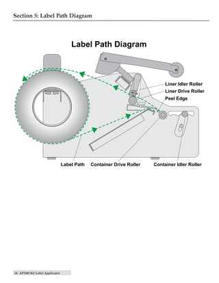 AP360/62 Label Applicators by Primera | PDF