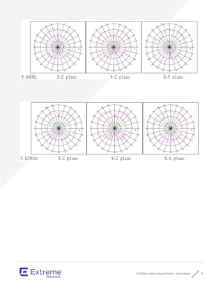 AP3705i Indoor Access Point – Data Sheet 9
 