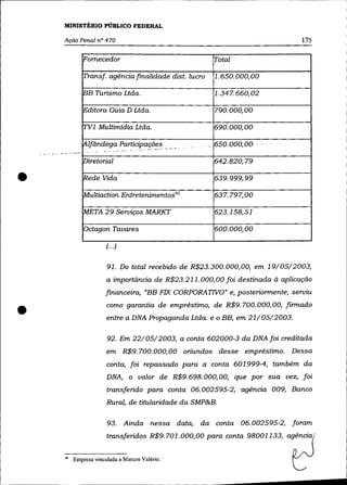 MINISTÉRIO PÚBLICO FEDERAL

    Ação Penal n° 470                                                                     175

            lFornecedor                                                 Total

            Transf agénciafinalidade dist. lucro                        1.650.000,00

            BB Turismo Ltda.                                            1.347.660,02

            iEditora Guia D Ltda.                                       790.000,00

            TV1 Multimídia Ltda.                                        690.000,00

             Alfândega Participaçõe~ ___
                                  ..                          .     -   650.000,00 - -
                                          -       -
                                                      ~   ~




                  -   -- --   ~   -   ~       ~




             Diretorial                                                 642.820,79


•            Rede Vida

             Multiaction Entretenimentos4O
                                                                        639.999,99

                                                                        637.797,00

             META 29 Serviços MARIa                                     623.158,51

             Octagon Tavares                                            600.000,00

                      f··.)

                      91. Do total recebido de R$23. 300. 000, 00, em 19/05/2003,
                      a importância de R$23.211.000,00 foi destinada à aplicaçâo
                      financeira, «BB FIX CORPORATIVO" e, posteriormente, serviu


•                     como garantia de empréstimo, de R$9.700.000,00, firmado
                      entre a DNA Propaganda Ltda. e o BB, em 21/ OS/2003.

                      92. Em 22/05/2003, a conta 602000-3 da DNAfoi creditada
                      em R$9.700.000,00 oriundos desse empréstimo. Dessa
                      conta, foi repassado para a conta 601999-4, também da
                      DNA, o valor de R$9. 698. 000, 00, que por sua vez, foi
                      transferido para conta 06.002595-2, agéncia 009, Banco
                      Rural, de titularidade da SMP&B.

                      93. Ainda nessa data,                       da conta 06.002595-2, foram

    _ _ _ _ _t_ra_n_s_:feridOS R$9. 701.000,00 para conta 9800 1133, ag:n~a(

    40   Empresa vinculada a Marcos Valério.                                             ~'v'
 