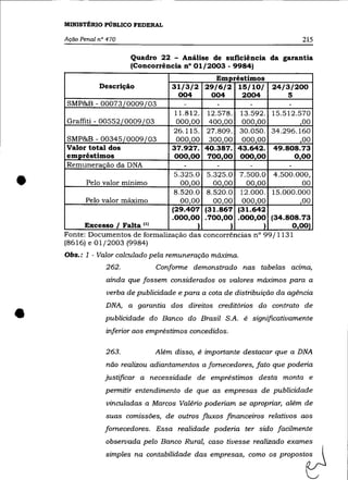 MINISTÉRIO PÚBLICO FEDERAL

    Ação Penal n° 470                                                      215

                        Quadro 22 - Análise de suficiência da garantia
                        (Concorrência n° 01/2003 - 9984)
                                             Empréstimos
               Descrição            31/3/2 29/6/2 15/10/         24/3/200
                                     004    004    2004             5
    SMP&B - 00073/0009/03               -        -         -           -
                                     11.812. 12.578. 13.592. 15.512.570
    Graffiti - 00552/0009/03         00000 40000 00000               00
                                    26.115. 27.809. 30.050. 34.296.160
    SMP&B - 00345/0009/03            000,00 300,00 000,00           ,00
    Valor total dos                 37.927. 40.387. 43.642. 49.808.73
    empréstimos                     000,00 700,00 000,00           0,00
    Remuneração da DNA                  -        -         -           -


•         Pelo valor mínimo

          Pelo valor máximo
                                     5.325.0
                                           5.325.0 7.500.0 4.500.000,
                                       00,00
                                     8.520.0

                                    (29.407
                                             00,00    0000
                                           8.520.0 12.000. 15.000.000
                                       00,00 00,00 00000
                                          (31.867 (31.642
                                                                     00

                                                                    ,00

                                    .000,00
                                          .700,00 .000,00 (34.808.73
          Excesso / Falta (1)           )         )        )      0,00)
    Fonte: Documentos de formalrzação das concorrências n° 99/1131
    (8616) e 01/2003 (9984)
    Obs.: 1 - Valor calculado pela remuneração máxima.
                 262.          Conforme demonstrado nas tabelas aezma,
                 ainda que fossem considerados os valores máximos para a
                 verba de publicidade e para a cota de distribuição da agência



•
                 DNA, a garantia dos direitos creditórios do contrato de
                 publicidade do Banco do Brasil S.A. é significativamente
                 inferior aos empréstimos concedidos.

                 263.          Além disso, é importante destacar que a DNA
                 não realizou adiantamentos a fornecedores, fato que poderia
                 justificar a necessidade de empréstimos desta monta e
                 permitir entendimento de que as empresas de publicidade
                 vinculadas a Marcos Valério poderiam se apropriar, além de
                 suas comissões, de outros fluxos financeiros relativos aos
                 fornecedores. Essa realidade poderia ter sido facilmente
                 observada pelo Banco Rural, caso tivesse realizado exames
                 s;mp/e< na =tabilidade das    emp~s=,    ro= os ProPOS~
 