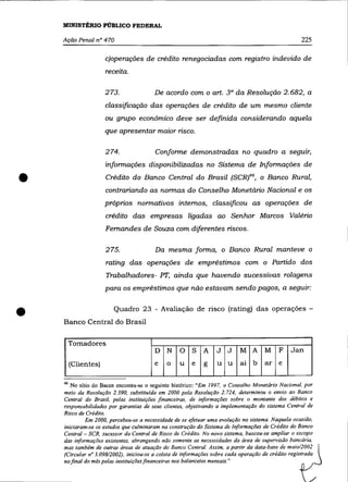 MINISTÉRIO PÚBLICO FEDERAL

    Ação Penal n° 470                                                                                225

                      c)operações de crédito renegociadas com registro indevido de
                      receita.

                      273.               De acordo com o art. 3° da Resolução 2.682, a
                      classificação das operações de crédito de um mesmo cliente
                      ou grupo econõmico deve ser definida considerando aquela
                      que apresentar maior risco.

                      274.               Conforme demonstradas no quadro a seguIr,
                      informações disponibilizadas no Sistema de Informações de


•                     Crédito do Banco Central do Brasil (SCRro, o Banco Rural,
                      contrariando as normas do Conselho Monetário Nacional e os
                      próprios normativos internos, classificou as operações de
                      crédito das empresas ligadas ao Senhor Marcos Valéria
                      Fernandes de Souza com diferentes riscos.

                      275.               Da mesma forma, o Banco Rural manteve o
                      rating das operações de empréstimos com o Partido dos
                      Trabalhadores- PT, ainda que havendo sucessivas rolagens
                      para os empréstimos que não estavam sendo pagos, a seguir:



•                       Quadro 23 - Avaliação de risco (rating) das operações -
    Banco Central do Brasil

         Tomadores
                                         D    N    O    S    A    J    J    M    A M        F   Jan
         (Clientes)                      e    o    u    e    g    u    u    ai b      ar e


    46 No sítio do Bacen encontra·se o seguinte histórico: "Em 1997, o Conselho Monetário Nacional, por
    meio da Resolução 2.390, substituída em 2000 pela Resolução 2.724, determinou o envio ao Banco
    Central do Brasil, pelas instituições financeiras, de informações sobre o montante dos débitos e
    responsabilidades por garantias de seus clientes, objetivando a implementação do sistema Central de
    Risco de Crédito.
             Em 2000, percebeu-se a necessidade de se efetuar uma evolução no sistema. Naquela ocasião,
    iniciaram-se os estudos que culminaram na construção do Sistema de Informações de Crédito do Banco
    Central - SeR, sucessor da Central de Risco de Crédito. No novo sistema, buscou-se ampliar o escopo
    das informações existentes, abrangendo não somente as necessidades da área de supervisão bancária,
    mas também de outras áreas de atuação do Banco Central. Assim, a partir da data-base de maio/2002
    (Circular n° 3.098/2002), iniciou-se a coleta de informações sobre cada operação de crédito registrada
    nofinal do mês pelas instituiçõesjinanceiras nos balancetes mensais."
 