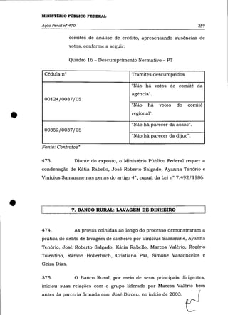 MINISTÉRIO PÚBLICO FEDERAL

    Ação Penal n° 470                                                        259

                  comitês de análise de crédito, apresentando ausências de
                  votos, conforme a seguir:

                  Quadro 16 - Descumprimento Normativo - PT

     Cédula n°                                Trâmites descumpridos

                                              "Nâo há votos do comitê da
                                              agência".
     00124/0037/05
                                              "Nâo    há    votos   do   comitê


•    00352/0037/05
                                              regional" .

                                              "Nâo há parecer da assac".

                                              "Nâo há parecer da dijuc".

    Fonte: Contratos"


    473.            Diante do exposto, o Ministério Público Federal requer a
    condenaçâo de Kátia Rabello, José Roberto Salgado, Ayanna Tenório e
    Vinicius Samarane nas penas do artigo 4°, caput, da Lei n° 7.492/1986 .




•                  7. BANCO RURAL: LAVAGEM DE DINHEIRO



    474.            As provas colhidas ao longo do processo demonstraram a
    prática do delito de lavagem de dinheiro por Vinicius Samarane, Ayanna
    Tenório, José Roberto Salgado, Kátia Rabello, Marcos Valério, Rogério
    Tolentino, Ramon Hollerbach, Cristiano Paz, Simone Vasconcelos e
    Geiza Dias.

    375.            o   Banco Rural, por meio de seus principais dirigentes,
    lmclOu suas relações com o grupo liderado por Marcos Valério bem
    ant" da p=oria fumada com Jo,' Di",u, no inicio d, 2003.             ~
 