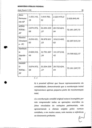 MINISTÉRIO PÚBLICO FEDERAL

    Ação Penal n° 470                                                           28

     Ativo
                 1.325.143,      1.810.783,   2.223.475,2
     Pennane                                                   2.630.849,46
                 18              52            1
     nte-AP

     ATWO
                 5.874.975,      53.204.539   28.752.624,
     TOTAL-                                                    72.391.297,75
                 08              ,57           04
     AT

     Passivo
                 3.254.431,      39.979.931    18.615.405,
     Circulant                                                 52.307.015,10
                 62              ,53           62
     e-PC

•    Patrimõn
     10          2.620.543,      12.791.567    10.137.218,
                                                               19.709.922,37
     Líquido -   46              ,54           42
     PL

     PASSW
     O           5.874.975,      53.204.539    28.752.624,
                                                               72.391.297,75
     TOTAL-      08              ,57           04
     PT

                        (.. .)



•                       b) é possível afinnar que houve reprocessamento da
                        contabilidade, demonstrando que a escrituração inicial
                        representava apenas pequena parte da movimentação
                        total;

                        c) a escrituração contábil original estava incompleta por
                        não compreender todas as operações ocorridas ou
                        fatos    vinculados   às    variações patrimoniais,    não
                        apresentando     a    clareza   exigida   pelas   nonnas
                        contábeis, e em muitos casos, nem mesmo a referência
                        ao documento probante;
 