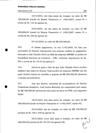 MINISTtRIO PÚBLICO FEDERAL

    Ação Penal n° 470                                                   299

                    16/9/2003, oito dias antes da votação, no valor de R$
    100.000,00 (Laudo de Exame Financeiro n° 1450/2007, anexo IV e
    recibo de fls. 131 do apenso 6);

                    23/9/2003, um dia antes da votação, no valor de R$
    100.000,00 (Laudo de Exame Financeiro n° 1450/2007, anexo IV e
    recibo de fls. 236 do apenso 5);

                    07/10/2003, no valor de R$ 200.000,00.

    575 .           o
•
                        último pagamento, no dia 7/10/2003, foi feito por
    intermédio de Simone Vasconcelos nos mesmos moldes do pagamento
    efetuado a João Cláudio Genú na filial da empresa SMP&B no prédio da
    Confederal Nacional do Comércio - CNC, conforme depoimento de fls.
    591 e recibo de fls. 10/13 do apenso 5.

    576.            Atente-se para o fato de que João Cláudio Genú recebeu
    dinheiro das mãos de Simone Vasconcelos na empresa SMP&B um dia
    após Jacinto Lamas ter recebido a quantia de R$ 200.000,00 adotando
    o mesmo procedimento.

    577.            Jair dos Santos, motorista do ex-presidente do Partido


•   Trabalhista Brasileiro, José Carlos Martinez, foi responsável pelo saque
    de R$ 700.000,00 (setecentos mil reais) em favor do PTB, nas seguintes
    datas:

                    18/9/2203, seis dias antes da votação, no valor de R$
    200.000,00 (Laudo de Exame Financeiro n° 1.450/2007, anexo IV);

                    24/9/2003, dia da votação, no valor de R$ 100.000,00
    (recibos de fls. 230 e 240 do apenso 5);

                    29/9/2003, cinco dias após a votação, no valor de R$
    300.000,00 (recibos de fls. 94/101 do apenso 45).
 