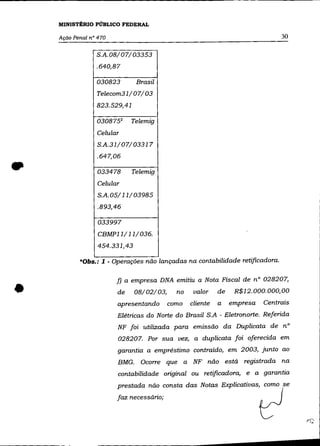 MINISTÉRIO PÚBLICO FEDERAL

    Ação Penal n° 470                                                           30

                 S.A. 08/07/03353
                 .640,87

                 030823        Brasil
                 Telecom31/ 07/03
                 823.529,41

                 0308751     Telemig
                 Celular
                  S.A.31/07/03317
                 .647,06

•                 033478
                  Celular
                              Telemig


                  S.A. 05/ 11/ 03985
                  .893,46

                  033997
                  CBMP11/ 11/036.
                  454.331,43

           *Obs.: 1 . Operações não lançadas na contabilidade retificadora.




•
                        f} a empresa DNA emitiu a Nota Fiscal de n° 028207,
                        de     08/02/03,     no    valor    de    R$12.000.000,00
                        apresentando       como   cliente   a    empresa   Centrais
                        Elétricas do Norte do Brasil S.A - Eletronorte. Referida
                        NF foi utilizada para emissão da Duplicata de n°
                        028207. Por sua vez, a duplicata foi oferecida em
                        garantia a empréstimo contraído, em 2003, junto ao
                        BMG. Ocorre que a NF não está registrada na
                        contabilidade original ou retificadora, e a garantia
                        prestada não consta das Notas Explicativas, como se

                        f=   ~~"ário;                                      ~
 