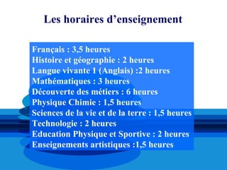 Les horaires d’enseignement

Français : 3,5 heures
Histoire et géographie : 2 heures
Langue vivante 1 (Anglais) :2 heures
Mathématiques : 3 heures
Découverte des métiers : 6 heures
Physique Chimie : 1,5 heures
Sciences de la vie et de la terre : 1,5 heures
Technologie : 2 heures
Education Physique et Sportive : 2 heures
Enseignements artistiques :1,5 heures
 