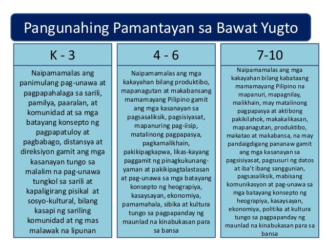 kosepto ng makakalikasan Slide3: tunguhin ng (goal) k to 12 kurilum ng araling panlipunan ang mahubog ng mamamayang mapanuri (analytical), mapagmuni (creative), mapanagutan. kosepto ng makakalikasan Slide3: tunguhin ng (goal) k to 12 kurilum ng araling panlipunan ang mahubog ng mamamayang mapanuri (analytical), mapagmuni (creative), mapanagutan.