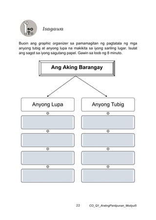 22 CO_Q1_AralingPanlipunan_Modyul5
Buoin ang graphic organizer sa pamamagitan ng pagtatala ng mga
anyong tubig at anyong lupa na makikita sa iyong sariling lugar. Isulat
ang sagot sa iyong sagutang papel. Gawin sa loob ng 8 minuto.
Isagawa
Ang Aking Barangay
Anyong Lupa Anyong Tubig
 