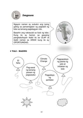 14
Isagawa
# TALI - MAZING
El
Niño
Pag-aaral
ng tamang
paraan ng
pagsasaka
Climate
Change
Pagpapatayo
ng planta ng
yelo at
imbakan ng
isda
Pagpatayo
ng
pantalan
v
v
v
v
v
Ngayon naman ay subukin ang iyong
galing sa pamamagitan ng pagkabit ng
lobo sa tamang paglalagyan nito.
Basahin ang nakasulat sa loob ng lobo.
Kung ito ay hamon sa gawaing
pangkabuhayan ikabit ito sa ULAP at
ikabit naman sa ARAW kung ito ay
OPORTUNIDAD.
 