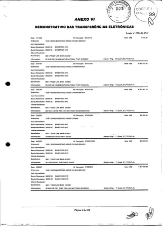 ANEXO VI
!
            DEMONSTRATIVO DAS TRANSFERÊNCIAS ELETRÕNICAS
i
~   Data: 31112196                                            NrTranraçbo: 96123173
                                                                                                                             Laudo no2293/05-INC
                                                                                                                           Valor USS         7575.00
    Omensnle:               12361 I800K.BANESTADO GRAND CAYMAN BRANCH
    InsL Intermedldda:
    Banco Ramelente: 26006130           BANESTADO NYC
    Bando Recebedor: 26006130           BANESTADO NYC
    Cllsnte Recebedoi
    Bens(icl=do:            5501 1TRADE LINK BANK IAC-560-1
        .    ..
    Infonmaç6er:            RE OURCDI 1596D6 MANRINGTODAY WMT IMEREST                       A q u h o Odg.:      3OOuado6-FTCOUT.ds

    Data: 07101197                                            NrTmnraçáo:       970107251                                  Valor U U     6.W7.875.00
                                                                . .. .
    Oldenanle:              12361 IBWKBANESTADOGRAND CAYMAN BRANCH

    Inat Infemdlbrle:
    Banco Remetente: 26006130           BANESTADO NYC
            ~essbedor
                    26005130            BANESTADO NYC
    Cllsnte Rscebedor
    Bsneflcl5flo:           5601 ITRAOE LINKBANK IAC5501                                                                                      . . .
    Inlarmaçbsr:            RE OURCOI 1609196 MANRINGTODAY PYMT PRINCIPAL                   A q u i v o Odg.:    l'~Qusd~97~FTCOUT.xl~

    Dita: 27101197                                            Nr Tmnoa~bo: 970127325                                       Valor USS     6.653.867.19
    odenante:               1zi51 IBooKBANEsTmo G w N D cAYMAN BRANcH
    !"r,. RfsrmediArla:
    Banco Remslsnfs: 26006130           BANESTADO NYC
    Bando Recebedor? 26006130           BANESTADONYC
    ClienfeReceDedor
    BanenciAdo:             5601 1TRADE LINK BANK IAC5601
    InlomCbes:              REF:CDI 1487196 PRIN.+INT.MAT.TODAY 80:BWESATDOG                A q u h o Odg.: i"-Quadp7_FTCOUT.d6

    Dara: 03iOZi97                                            NrTransa~ão: 970203284                                       Valor USS       500.000.00
                             . .
    Omenante:               12381 1BWKBANESTADOGQANO CAYMAN
    I n r t Infsmsdl5da:
    Banco Remelente: 26005130           BANESTAOO NYC
                                                                         . ..
    Bando Recebador 26006130            BANESTAOO NYC
    Cliente Recebedor:
    Benenclbdo:             5601 ITRADE LINK BANKIAC5601
                                                                                                          . .
    Inlormaí6sr:            OVERNIGHT INVE STMENT 020397                                    Amulvo Odg.:         lOQuadr-g7-FTCOlrr.da


    nata: 04102197                                            NrTranraçáo: 97020316005                                     valor U U       500.000.00
    Oldensnte:              12361 IBWKBANESTADOGRANDCAYMAN BRANCH

    I n s t htermedldrla:
    Banco Remetente: 26006130           BANESTADO NYC
    Bando Recebedor: 25046130           BANESTADO NYC
    Cliente Rersbsdor
    Bensficl5ri@:           5501 1TRADE LINK BANKIAC5501
    Inlomaíbsr:             RE O M R NIGHT INVESTMENT 020397                                A q u l v o oflg.:   l~uadO7LFTCOUT.da

    Data: Oy02P)7                                             Nr TmnBBFáO: 970205273                                       Valor USS     6.W7.583.11
    Ordeninte:              123811BWKBANESTADO GRAND CAYMAN BRANCH
    I n r r Inlermdldrla:
    Banco Remsfeote: 26046130           BANESTADO NYC
    Bando ~ e c s b i d o r :26005130   W E S T A W NYC
    Cliente Recebedol:
    BBnenClbllO:            5801 I T W E LINK W K IAC5601
    Inlomaçber:             RF:BGCI66 7197 WMT PRIN.+IM.MAT.TOOAY B0:BEPGC                  A q u h o Odg,:      1'-Qm~7-FTCOUT.~s
 
