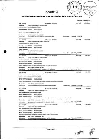 ANEXO VI
        DEMONSTRATIVO DAS TRANSFERÉNCIAS
                                                                                                                                  Laudo n02293/05-INC
Data: 03109196                                              Nr Tnnraçdo: 960903400
Dmensote:            136631BWK BWBANCO MERCANTIL S.A.

1nsL Inteimsdlárla: BR-BANCO MERCANTIL S A .

Banco Remetente: 26006130              BANESTAW NYC
BandoRecebedor: 26006130               BANESTAWNYC
CllsnD Recebedor BIWESTADO-NW YORK I

Benennládo:          5801 ITRADE LINK BANWAC %
                                    i  & .
Infoma~dsr:          WMT INTRST USD 42222,ZZIPRINC USD2OWOOO.OO BR ME                       Arqdvo Oilg.: 320uadUS-FTC0UT.d.


Daca: O3110196                                              Nr TransaqSo: 96100355                                             Valor USI            3.023.750.00
Drdenante:           13663IBWK-BANCO MERCANTILSPRECIFE

I n r t Intsrmedldrla: BO TRADE LINK BANK

Banco Remotsnte: 26006130              BANESTAW NYC
Bendo Recebedor 26006130               BANESTAW NYC
Cllsnte Recebedor:
Bensncládo:          5501 1 TRADE LINK BANWAC-5601
                             -    ~~ -~ .

infomames:           PAGTO PRINC*JRS
                                                                  -   ~




Dmfa: 21110196                                              NrTranraçdo: 961021292                                             Valor USI             594.332.12
Omdenmls:            13663 1 BOOK BR-BANCO MERCANTIL S.A.
brt. Btemisdidrla: BR8ANCO MERCANTIL S.A.

Banco Rmmefenfs: 26006130              BANESTAW NYC
Bando Recebedor: 26006130              BANESTAW NYC
                                            -
Cllente Recebedor: TRADE LINK BANK GRAND CAYMAN I PAYM EMT ICA 28m0195

BOneRcld#O:          5601 1 TRADE LINK BIWKIAC .%O1
Infom85aes:          OPT2400210096BR ECO BHIF SANTIAGO -WMT ICA260095                       a q z v o Orig.: 3°-Ouadr-96-FTCOUT.ds


Data: 21110196                                              Nr Tnnsaçdo: 961021268                                              Velo, U U             520400.00
-   ~




Oldenants:           13663 1 BOOK BR-BANCO MERCANTIL S.A.
!"SI. Intermedlárla: BR-BANCO MERCANTIL SA.

Bento Rematente: 26006130              BANESTAW NYC
Bando R e c e b e d ~ c26006130        üANESTAW NYC
Cllenle Recebedo'or:TRAOE LINK BANK- GRAND CAYMAN I PAY MENT ICA 64ROm4 AND 57100194

Ben+Idh:             5601 1 TRADE LINK BANWAC- 5601

Informa~der:         OPT24023W9hBR BANESPATOKYO WMT ICA640094157W9                          A q u l v o Oilg.: 3:Ouad@6-FTCOUT.dr


me:     21110196                                            Nr Tranraçh: 961021289                                              Valor U U           4.330.860.00

omrnte:              13663 /BOM( BR-BANCO MERUWTIL SA.

InsL mtwmedldrle: BR-BWCO MERCANTIL SA.

BansoRemetente: 26006130               BANESTAW NYC
Bando Recebedor: 26006130              BANESTAW NYC
c ~ l e n l e a c s b e d o TRAOE LINK BANK - GWO
            ~               r                        CAYW   I OPT-24 0025100196 PAYMENT ICA~ROMAND ICA 10

Benenclddo:          5601 1TRADE LINK BANWAC- 5601
Infomações:          BO BWBCO LA PR OV BS A R E S W M T IC450095l100095                     Amuivo Odg.: 3 t h i a d r ~ 9 6 - F T C D U L d s

Data: 2iH0196                                               Nr Tmrsacdo: 961021290                                              Valw U U              555.W0.00
0&nann:              13663 1B W K BR-BANCO MERCANTIL S A

M L IiitemredI5HS: BRBANCO MERCANTIL SA.

Banco Remstenfs: 26006130              BANESTAEO NYC
BandoRecebedor 26006130                W E S T A E O NYC
Cllsnte Recebedor TRADE LINK BANK - GRAND C P i Y W I PAYM ENT ICA2415JW95

Benennlddo:          5W1 I TRADE LINK W W A C 5601
Infmiaçder:          OPTZ4WZMO96BR BANAMEX MEXICO PVMT ICA241YWF15                          ~ q u i v 0dg.: s _ a i a a r 9 L F i c O l r r . d *
                                                                                                      o
 