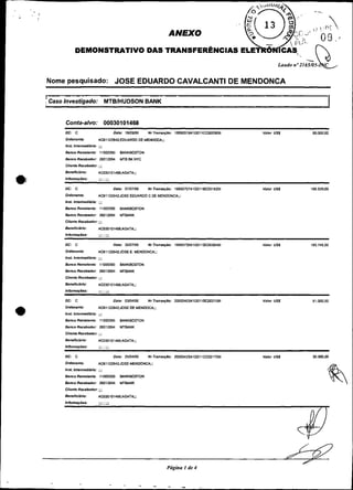 Nome pesquisado: JOSE EDUARDO CAVALCANTI DE MENDONCA

Caso Investigado: MTBIHUDSON BANK                                                                                        I
     Conta-alvo: 00030101468
    DC:     C                            Data: 1910YB      NrTranrogW: 19990519AlW11CCW0~91       Valor USS   90.W0.00
     0ld~anm:              AC81122642:EDUARW DE MENDOW::
    m5t btemedidtis: ::i;

    Banco Remetente: 11000390               WKBOSTON
    BanSoRecebedor 26012894                 M l B BK NYC
     CIIenm Recebedor: ;;;:




    DC: C                                Dete: 07107199    NrTranregao: 19990707A1OOllBUIOl6201
    Odonmte:               ACB1122642:JOSEEDUARDO C DE MENDONCA;;:
    Inst htemedlAna: ;;::
    Banco Remefente: 11000390               BANKBOSTON
    &"C0     RecebBdor: 26012894            MTBANK
    Cllenm Recebedor ;;:;
    BenefiCiAdO:           AC030101468;AGATA;;:
    hfOmgõe*:              i;:; ; :i::

    DC: C                                Data: 30107199    Nr Tranwigdo: 193907MAlWl lBCW2649I    Valor USS   165746.00
    Ohanm:                 A~1122642:JOSE MENWNCA:;:
                                         E.
    m a Intennedldtie: ;;:;
    & m o Remetente: 1lCCO390               BANKBOSTON
    Banco Recebedor 26012894                MTBANK
    Cliente Recebedor :;:;
    Bein>fisiddO:          A~M101468:AGATA:;:
    kfomgbe~:              ;::; ; ;;;;

    DC:     C                            Dota: 03104iW     NrTranragBo: 2WO04(13AlWllBCW2108I     Valor USS   61.W0.00
    Odenanm:               AC61122642:X>SE DE MENWW::
    bSt    1nfcmrsdldila: :;::
    &nCD     Remetenhc 11000390             BANKBOSTON
    sdnco Recebodor: 28012894               MTMNK
    Cliente RsccbMor: i;:;
    BaneRcUtio:            AC030101468:AGATA:::
    hl(bmagbc0:            i::; ; :i::


    DC:     C                            Data: 25m4IC-3    NrTranragdo: 2WW425Al(MliCC0017591     Valor U U   30.mO.W
    Odenante:              AC81122MZ:JOSE MENWNCk::
    h*. Intemedidda: ;;::
    Banco Remelenta- llCCO390               BANKBOSTON
    &moRecebedor:           25012894        hT&WU
    U i m t e Recebedor: ::;;
    BeMfiCl5"o:            AUU0101468AGATk;:
 