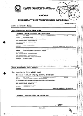 .   .                                MJ   - DEPARTAMENTO DE POLICIA
                                                                 FEDERAL
                                     INSTITUTO NACIONAL DE CRIMINAL~STICA



                                                                      ANEXO I

                     DEMONSTRATIVO DAS TRANSFERÊNCIAS ELETR~NICAS
                                                                                                                                                 Laudo no2549/05-INC

             pesquisado: &aro
        i~ermo

        Caso Investigado:                   MTBIHUDSON BANK

             Conta-alvo:               DIGITAL (DERABOIX S.A) 00030173019  -
             Ordem                   Data: 239.200                             Nr Tnnragdo: 20030923Bl08831CO                                   Valor Usd          09.978.00
                                                                                                                                                                                 PFIU~
             Ordedenmts              LU10 BOLONBA FUNARO                                                                                                                            NC Jpl
             h S L frite-dI6da: ACOlm68KOOiWUSD:CREDir LYONNAIS (SUISSE) SA.PLR                                                                                                  PF lL r)P1
                                                                                                                                                                                 P C Ih;          DPI
             Banco Remelente: 25008073          CREDIT LYONNAIS NY
             Bando Rscsbadoc 21201503           HUDSON UNITED NJ
             Cllents Recebedor
             Be"wl~l5dO:             ACO30173019:DE~IXSA

             Inromqass:                                                                                 AWUWO Odg.:        nus m 12-1-003
                                                                                                                                s                           ConvsnWrda

             Ordem                   Data: 25110120                            NrTranraç30: 20031023BlB7202FW                                   Valor Usd          100.00000
             Ordenants:              AC0030173019:DEF'ABOIX WUO ESTUDIO CR. WEISZMUI:
             I"*'   ,"fermsdlA,la:
             BanCoRBmelenB: 21201503            HUDSON UNITEDBANK
             Bando Recebedor 26006073           CREDIT LYONNAIS NY
             Cllanls Recebedor CH020820:CREDIT LYONWIS GENEVE SWITZ

             BononcMdO:              AC239863:LBFUNARO
             Infomacdeo:                                                                                AmuWO Odo.:        HUB WTs 12 15 2003 COnvenad.mdb




        ,Termo pesquisado: lucio*bolonha
                                                                               --v-.
                                                                                - - - --                               ~   -   7   ~   ~   ..   -- -
                                                                                                                                                  ~   --                 -- --




                                                                                                                                                                                 PF I t J P,4
        Caso Investigado:                   MTBIHUDSON BANK                                                                                                                      DF I?, . í PI
                                                                                                                                                                                 Pt   lhi         .UP
             Conta-alvo:               DAIRLAND S.A (antiga EUROPA) 00030172802            -                                                                                     OF
                                                                                                                                                                                 vi
                                                                                                                                                                                      I?<
                                                                                                                                                                                       ir,
                                                                                                                                                                                              ;..C,v,
                                                                                                                                                                                                  .(iV

             Ordem                   Data: 271121M                             NrTnrinraçlo: 2W0122781QX081XO                                   Valor OS(           16.2M,00     *t Ir. :I.'
                                                                                                                                                                                 ri I?, 3 , '
             Ordedsnints:            AC116516F14LUCIO BOLONW F:OCASA NEW YORK SORT 174                                                                                           PI ih i i
             InrL Intmmdldda: MERRILL LYNCH SAMLCOUS33:MERRILL LYNCH PF(ISCONCENTRATl0N A C A l l
                                                                                                                                                                                 ?+i'<  I>*
                                                                                                                                                                                                    1,'
             Banco R m t a n l s : 26001122     NORTHERN INR W C                                                                                                                 *i i',.           :1
                                                                                                                                                                                                    i
             Bando Recebedor 25012894           MTB W K NYC                                                                                                                      Pl
                                                                                                                                                                                 PF
                                                                                                                                                                                       6 y',
                                                                                                                                                                                       +:          ,?V
             Cllenlg Recebedor AC000:CEC B A W N E W YORK.     NY                                                                                                                -6 y) D r
             Ban*nCldM:

             klMn'5W:
                                     AW301728(32:1801 EUROPA

                                                                                                        AnruWo Odg.:       HUB WTa 12-15-2003 C m W d b
                                                                                                                                                                                 F,; -,

                                                                                                                                                                                 *V
                                                                                                                                                                                       >.
                                                                                                                                                                                       Ir:.: .il12
                                                                                                                                                                                                   ::':
                                                                                                                                                                                 r6 rm
                                                                                                                                                                                     r .          .v?
                                                                                                                                                                                 v     lii. .i,   I

                                                                                                                                                                                 "I    1, .: :,#A
                                                                                                                                                                                  "iI        .L     I+
                                                                                                                                                                                                   >*
                                                                       -
                                                                                                                                                                                 *i I
             Conta-alvo: J A Z ISHERBONE S . k 00030171954                                                                                                                        v s lt,i.
                                                                                                                                                                                  ~ -              .,V
 