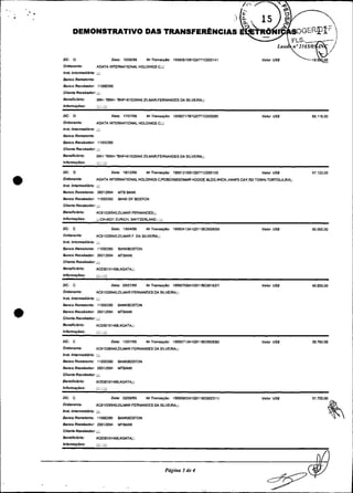 .,   .v   .
                    DEMONSTRATIVO DAS TRANSFERÊNCIAS


              DC:   D                           Data: 10106198      NrTranraçBo:     19980610B106771W00141                Valor USS
              OMenante:           AGATA INTERNATIONAL HOLDINGSC:::
               " bmmwdidtia: :;r
              I *
              Banco Remetente:
              &nco Recebedor llW0390
              Cliente Recebedor ::::
              Beneflsiddo:        IBK= 'BBK= VNF=61028540 Z I W F E R N A N D E S DA SILVEIRA::
              hfomaç685:          ;r; : :r;

              DC: D                             Data: 17m7198       ~r~renug~o:
                                                                            19980717B1Q8771C000085                        Valor USS         66.116.00
              Ordmsnte:           AGATA INTERNATIONAL HOLDINGS C;:::
              m n btomedidtia:
              Banco Remetente:
              Banco RecsbWoc llW0390
              Cliente Recebedor: ::::
              BensllCidtiO:       IBK= %BK= VNF=61028540 ZILMMCFERNANDES DA SILVEIRA::
              Infomoçder:         ::;: : ::;:

              DC:   O                           Date: 18J12198      NrTmranulçao: 19981216B1D8771COWlOS                   valor USf         97.123.00
              Odenante:           AGATA INIERNATIONAL            HOLDINGS   C:~BOX~BMWRHOOGE
                                                                                           BLDG.WICK-;HAMS     CAY.RD TOWN.TO.QTOLA,BVI;;
              I *
               " Intemedldtia: :;:i
                 .
              Bdnco Remetente: 26012894            MTB BANK
              Banca Recebedor 11000390             BANK OF BOSTON
              Cliente Recebedor: ;;:;
              Beneficldde:        AC61026540:ZILMPiR FERNANDES:;;
              RbrmaÇde*:          :::;CH4021 ZURICH. SWITZERLAND : r:;

              DC:   C                           Data: 1304199       N r Tranragrn:   19990413A103118UXIW351               Valor USS         50.WO.00
              OrdBnimte:          AC61026%0:ZILMAR F. DA SILVEIRA::
              ! n a btemedidtia: ;:;;
              Banco Remeante:       llW0390        BANKEOSTON
              Banco Recebedor: 26012894            MTBANK
              Cilenh> Recebedor: ::::
              BaneíIcidd0:        AC0301014BB:AGATA;:;



              DC:   C                           Data: 08107B3       NrTranraçBo:     19990708A103118UXI16371              Valor USS         40.6W.W
              OMenanm:            AC6102854(1:ZILMAR FERNANDES DA SILMIRA:::
              h o t btemedidtia: ::;:
              senso Remetente: 11000390            BANKBOSTON
              Benco Recebodor: 26012894            MTMNK
              Cliente Recebedor: ;;;:
              &"*íI~idtiO:        AC030101468:AGATA;::
              Inbmagder:          :;;:; :;;;

              DC:   C                           Dafa: 1307199       N r Tranulçao:   1999071%41WllBCWO8361                Valor U S I       39.780.00
              Oidenante:          AC61028540:ZILMAR FERNANDES LlA SILMIRA::
              m n btemedidtia: ::::
              Banco Remolente: 1lOW390             BANKBOSTON
              &mo Recebedoc 26012894 MTBANK
              a i e n m ~ ~ e b e a o:::;
                                      r:
              8enfiCIdtiO:        AM30101468;AGATA;;;
              hfomasaes:          ::r;

              DC:   C                           Data: O Z W B       NrTranulgdo:     19990802A1CQ~lBCW231lI               Valor U S         57.120.W
              Ordenanfs:          AC8102854(1:ZIW FERNPNDES DA SILMIRA::
              h* btemwdlátia: ;:
                               :;
              &-     Remetenta- llW0390            BWKBOSTON
              B a n m R m b e d o r Zm12894        MTWK
              Cllenh Recobodoc ;:;;
              BemF7idtio:         A-lOlWAGATX;
              hfomgaes:           r:;: :;;L:
 
