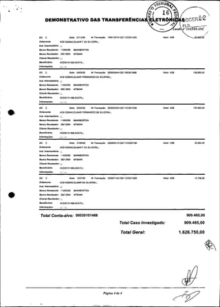 DC:    C                            Data: 07112B9    NrTranuigBo: 19991207A1<1011CCü014251           valor USS
Odensnfe:            AC51026540:ZILMAR F DA SILVEIPA:::
hst lntemedlda: ;;::
Banco Remetenm: 1lOW390                BPiNKBOSTDN
Banco Recebedor 26012894               MTBANK
Cllente Recebedor: ;:::
Beneblddo:           AW30101468:AGATA:;:
InnomrspaeE          :;i; ; r::

DC:    C                            Data: (WOYW      Nr TransapBo: MWOYIdAlW1lEW019961               Valor USS           lU.WO,OO
Oldenanm:            AC61026540:ZILMAR FERNANDES DA SILVEIFfA::
 " btemediãtia:
I *'                 ;:::
Banco Remefenm: 11000390               BANKBOSTON
Banco Recebedor 26012694               MTBANK
Clicnli>Recebedor: ;r
Benencldtio:         AUIJOIO~~MI:AGIT&;:
hinomopões:          ::;: ; ::::

DC:    C                            oate: 2Y05100    ~ r ~ r a n r a p a o20000525A1<1011~~0012261
                                                                          :                          Valor USS           155.W0.00
Ordenante:           AC61028540:ZILMAR FERNANDES DE SILVEIPA:::
h n rntemediada: :::;
Banco Remetente: 11000390              BANKBOSTON
Banco Recebedor: 26012894              MIBANK
Cllenfo Recebedor: ::::
Boner76iddo:         AWM101468:AGAT&::
lnlbm8gdo9:          ;;;;   :;;::

DC:    C                            Date: 3110Y00    NrTranwpBo: 200W531A1W11CCü00158I               Valor OS$            35.W0.00
Ordenante:           AC610265do:ZILWR F DA SILVEIRA:;:
h* Infemodidrla: i;;;
Banco Remoiente: 11000390              BANKBOÇTON
Banco Recebedor: 26012694              MTWNK
Cllene Recebedor: :;::
Beneficlddo:         ACü30101468:AGATA::;
Infomapasr:          :::; ; ;;::

DC:    C                            Data: 12107100   NrTraranrapao: 2000071ZA1C1011C~015281          Valor U S I          13.736.00
Omenonm:             AC61028540:ZILhUR DA SILVEIRA:::
m s t lntemredlãda: ;;;;
Banco Remetente: 11000390              BANKBOSTON
Banco Recebedor: 26012894              MTBANK
Cliente Recebedor: r;:;
Bansncl.itio:        AWJO~O~~~~:AGAT&::
hifomagdeo:          :::: ; ::::


 Total Conta-alvo: 00030101468                                                                                        909.465,OO
                                                                               Total Caso Investigado:               909.465,OO

                                                                                Total Geral:                       1.626.750,OO




                                                                Página 4 de 4


                                                      - - -                           .-
 