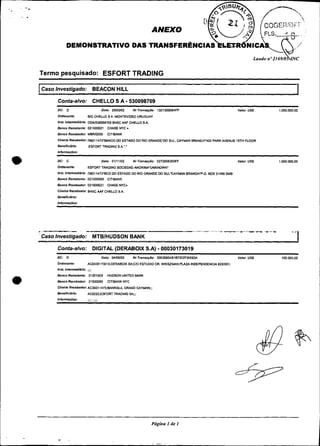 ANEXO
                                                                                                                                       I



                                                                                                                      Laudo n o2 1 6 9 / 0 h ~ c


    Termo pesquisado: ESFORT TRADING

    I -
    -Caso Investigado: BEACON HILL
                                                                                                                                  -
          Conta-alvo: CHELLO S A 530098709                     -
          DC:    D                            Dota: 2 m m 2        NrTnnraçdo:     13213WOe4FP                Valor USS            1.WO.00O.W
          O>denante:            WO CHEUO S A .MONTEYIDEO URUGUAY
          hrt Intennediána: D D N W 8 7 0 9 BHSC I*AF CHELLO S.A.
          Banco Remecento: 0210Wo21               CHASE W C i
          Banco Recebedor: MBW0008                CITIBANK
          CIiMt@RnebMOr; R601 1 4 7 3 W C O W ESTAW DO RIO G R W D E ' W SUL. CAYWN BRANCH.400 PARKAMNUE 15TH FLOOR
          BenOfisidflO:         ESFORT TRADING S?
                                                A'
                                                ..
          hformecaa.i:
                                                                                                                 -    -   -   -    -     -    -

          DC:    C                            Data: 01111102       Nrmnulç.30:     0272808305FF               Valor US$            1.WO.W0.00
          omenante:             ESFORT TPADING SOCIEDAD ANONIMA'UNKNOWN'
          b r t . btenedidria: R6011473'8CO M E S T A M W RIOGRANDE W SULTAYMAN BRANW'P.0. BOX 31499 SMB
          &"c0   Remetente: 021000089             CITIBANK
          Banco Rnebedor: 021WW21                 WASE WC.
          Cliente Recebedor BHSC A4F CHELLO S.A.
          Beneficidno:




    - -
    c-               - . -
    Caso Investigado: MTBIHUDSON BANK
                                              -
          Conta-alvo: DIGITAL (DERABOIX S.A) 00030173019                           -
          DC:    D                            Date: MmW03          NrTrenwgBo: 2WJOM14B1B7202FW062d           Valor USS               100000.00
          OMenante:             ACQ030173019;DERABOIX SA:CiO ESTUDIO CR. WE1VMAN;PVW INDEPENDENCIA 8221801;




*         m n mtemsdidna: ::::
          BancoRemotente: 21201503
          Banco R s e b e d o c 21000089


          Benefcidrio:
                                                  HUDSON UNITEDBANK
                                                  CITIBANK W C
          Cliente R e c e w o r : ~ ~ 6 0 1 1 4 7 3 ; B A ~ R GRWD C A Y W : : ;
                                AC0222;ESFORT TRADING S&::
                                                              lsu~


          Infomaqóer            ;:;: ; ;;;;




                                                                               Página I de I
 
