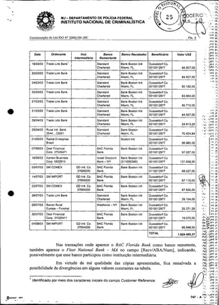 I-.




-   3
                                -
                             MJ DEPARTAMENTO DE POL~CIAFEDERAL                   .,

                             INSTITUTO NACIONAL DE CRIMINALISTICA


                                                                                                         'lP* IP.
        ContinuaHo do LAUDO No2293/05-INC                                                Fls. 3           WF lh
                                                                                                         . v ' i Ih
                                                                                                         Jl'F Ih
                                                                                                         3 9 i It.
                                                                                                         S P t lh




                                                                                                  IPIC.,UPI      Ir
                      Nas transações onde aparece o BAC Florida Bank como banco remetente,        irdc .urr      17
                                                                                                  % C DPF Ir
        também aparece o Fleet National Bank - M no campo [Recv/ABA/Num], indicando,                  ,DPF i r
        possivelmente que esse banco participou como instituição intermediária.                   Ihtc-DPF I$
                                                                                                   ~ * c.ÚPF I K
                                                                                                        .
                                                                                                  INC..DP+ 1   7
                       Em virtude da má qualidade das cópias apresentadas,. fica ressalvada a     ;I
        possibilidade de divergências em alguns valores constantes na tabela.                      INL   3pi: I ?


        1
            Identificado por meio dos caracteres iniciais do campo Customer Reference.
                                                                                                  '.     I O F   I?
                                                                                                  h..    -1-F I.
 
