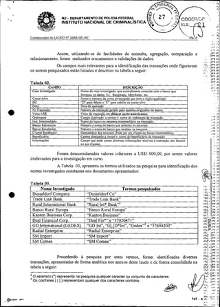 MJ   - DEPARTAMENTO DE POL~CIAFEDERAL
                     INSTITUTO NACIONAL DE CRIMINALISTICA


Continuaç3o do LAUDO No 2293/05-INC
                                                                                          .   Fls
                                                                                                                                       - l i
                                                                                                                                                1%
                                                                                                                                    r           I
                                                                                                                                   ii'r         I
                                                                                                                                   Nk'3 . .
                                                                                                                                        Ir.
                                                                                                                                  ,3    '*      13
                                                                                                                                                 8'

              Assim, utilizando-se de facilidades de consulta, agregação, comparação e                                            3v5           (h
relacionamento, foram realizados cruzamentos e validações de dados.                                        ,                      > P & I
                                                                                                                                  Ji'F I h
             Os campos mais relevantes para a identificação das transações onde figuravam
os nomes pesquisados estão listados e descritos na tabela a seguir:
                                                                                                    ,::i
                                                                                                      11,. IF.
                                                                                                         >PF
                                                                                                                              r; {k
                                                                                                      i'              '           :)PF Ih
                                                                                                           .,c. 5 p F                           ih
                                                                                                           '                      'JPF Ih
Tabela 02.                                                                                                 '              .        > p F :h
                                                                                                                                   ,,.,r        ;r,
                                                                                                                                   j l ' i it.
                                                                                                                                    i , L P.
                                                                                                                                           <
                                                                                                                                            " h
                                                                                                                                                     ,',,




                                                                                                                                       i.,F     1 6
                                                                                                                                  ,,'L          1
                                                                                                                                                .
                                                                                                                                   F,
                                                                                                                                    '           Ir
                                                                                                                                   I,*' 11%'
                                                                                                                                   $76  I',
                                                                                                                                  .J2F :1
                                                                                                                                   I ~ I ,F,
                                                                                                                                           .#I?.,
L                              I OU aos ciienres.
                Foram desconsiderados valores inferiores a US$1.000,00, por serem valores
irrelevantes para a investigação em curso.
                                                                                                                                           .b   I*
              A Tabela 03, apresenta os termos utilizados na pesquisa para identificação dos                                            .
                                                                                                                                        '
                                                                                                                                        F       ~b
                                                                                                                                        9,      lh'
nomes investigados constantes nos documentos apresentados:                                                                             I    i   IE
                                                                                                                                        - F I*.
                                                                                                                                        -F      I'~

Tabela 03.                                                                                                                             ..       8      .~
                                                                                                       1%.                    -        Pt       I?
                                                                                                       I'",.                  -    : x c . :1
                                                                                                       IkL-                        '=c I 
                                                                                                       I % C . *F li^
                                                                                                       irrc- ' " C lt.
                                                                                                       IruL- ? C 1 1
                                                                                                       I W C - 'PF Ih
                                                                                                       IP4C. 'PF 1 :




                                                                                                       !hC -9FF                       I
                                                                                                       ,r,,;                  . Q P F 17
                                                                                                       (h.: .;IP& It.
                Procedendo a pesquisa por estes termos, foram identificadas diversas                   ~~~,~~~~

transações, apresentadas de forma analítica nos anexos deste laudo e de forma consolidada na           J%i:.DPfli
                                                                                                       INL,DPF It,
tabela a seguir:                                                                                       ihc .DP+I*.
                                                                                                       I'& .Ol"$ IP,
2
    O asterisco (') representa na pesquisa qualquer caracter ou conjunto de caracteres.
    OS colchetes ( [ I ) representam qualquer dos caracteres contidos.                         .   nn  i Y C D P r lh

                                                                                                               8

                                                                                                               E.,.
                                                                                                                   i
                                                                                                                      .
                                                                                                                                  ! ?1
                                                                                                                                   P ~.
                                                                                                                                  5Pi r
                                                                                                                                  O Y F I?
 