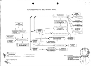 -
                                                 RELAÇÕES EMPRESARIAIS DEAL FINANCIAL I RADIAL
I

                                                                                                                       DEAL FINANCIAL
                                                                                                                        CORPORATION
                                                                                                                             -
                                                                                                                 Tortola Brillsh Virgin Islands                                        conta 3 7 0 ~ 4 7 1




                                                                                                                          I 14OANDAR
                                                                                                                                    1
                                                                                                                         (1 RUA GOnACASES N* 43
                                                                                                                                    -CENTRO   -
                                                                                                                                                                                       Conta 51135059

                                                                                                                           BELO HORIZONTE (MO)



                                                                                                                                    t
                                                                                                                    RADIAL PARTICIPACOES SI/ -
                                                                                                                 mUga Radial Carelora SIA Cambia.
                                                                                                                         e Valores Mobiliirios                                       Conta 1050218701
                                                                                JOAO BOSCO                             01.632.132'000147 (MG)
                                                                                 ASSUNCAO


                                                                                                                                                                                       Melloo Unltsd Intl
                                                                                                                SEGUROS LTDA ~00.186.8931000141
                                                                                                                                              (MGI
                                                                                     ,   .
      MAGNO AUGUSTO
    FARIAS D ASSUMPCAO

                                                                                                               34.555.297m002-15 (MG)                           244.85624648
                                                                 FLAVIO FROES
                                                                  ASSUNCAO  -
                                                                                             ASSUNCAO - 012.525.516-21


                                                                                                                                                                      ANA LUCIA DE
                                                                                                                           M.383.62310001-73(MG)                      456.921.226-34


                                                                 OANIEL FROES
                                                                  ASSUNCAO.
                                                                 028.060.71640




          ATIVA REGULAR                     -Empresas filiais regulares
                                                                                                                                                             - Receita Federal
          ATIVA COM PENDENCIA FISCAL   . .. . - Excluidos em 2311012003                                                                            Fontes:


                                                                                                                                                             - www.sunbiz.org
       CONTIINCIDITECIDPF



                                                                                                                                                                                                             .   ...
                                                                                                                                                                                                                       ,.
                                                                                                                                                                                                                       .
 