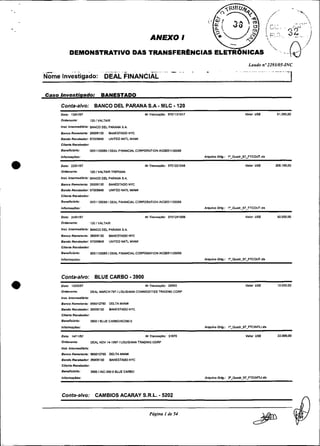 Laudo ne2293/05-INC
    . ,-~            .. . .
                       .         .
    Nome Investigado: DEAL FINANCIAL
                                                 -
                                         . . .... . . . .   -                  --..... .. -          ,,   .    -

     Caso Investigado:                    BANESTADO

            Conta-alvo:              BANCO DEL PARANA S.A MLC 120                    -         -
            Dah: 1M1.47                                                    Nr TransaçJo: 9701131017                                           VSlOi   USI               61.285.W
            Ordsnmre:             1201VALTAIR

            InrL Intmedldrla: BANCO DEL PIu1INI S A
            Banco Remtenn: ?MMBI30             BIVIESTAW N I C
            Bando RecsWoI: 67W9646             UNITED tJATLMIIMI
            Cllsnls Recebdor:
            sensnciado:




*
                                  w s i i 3 5 o s s I E A FINANCUL CORPOPATION IAUXIS~~ELE.~
                                                     ~    L
            brormsçber:                                                                                       aqutvo odg.:      I.<Xiadr-97-FlCOLIT.ds

            Data: 2M1197                                                   NrTnnoaÇBo: 9701221048                                             Valor U U                206.188.00
            0,dsnante:            ,201 "ALTAIR T R I P l M

            1"s'   lofemsdlbrli: W C O DEL PARAM 5.A

            Banco Rsmo>onto: 26006130          BANESTAW NYC
            Bando Recebodor 6 7 W W 6          UNITED NATL M I M 1
            Cliente Recebodor:
            Bonenclddo:           0051135089 IDEAL FINANCUL CORPOWTION lACW51135069
            Inlomç6~:                                                                                         aquivo O*.:       i~uadr_a7.FTCO~.ar

            Data: Zdml.47                                                  NrTnnraçdo: 9101241W8                                              Valor O S                 50.000.W
            Omenante:             120 IVALTAIR

            InSt. lnfemisdlbda: BIVICO DEL P W A S A

            Banco Remetente: 26M61M            BIVIESTAW NVC
            Bando Recebedor 67W9646            UNITED W T L MIM1
            C,l*"b   Recebedor:
            Be~~cl6rlo:           W51135069 1O E N FINPiNCIPiLCORWWTION lAUXI51135069
            tnrormape,:                                                                                       a ~ ~ w ~ o i l ig- .~:h i s d ~ - ~ r c o l r r . d s




            Conta-alvo:              BLUE CARBO 3900            -
            oin;     1~03197                                               NI ~ n n s s ~ u e26993
                                                                                              :                                               valor   uu                IO.OOO.W
            Oddsnants             DEAL W C H 797 1L W I S I M COMMODITIES T W D I W CORP
            ,nrt Intmadldna:
            Banco Rem<ilan>e:066012780 DELTA MIAM1
            Bando Recebedor: 16W6130            BIVIESTAW NYC
            Cllenb RsceDedor
            Benenclddo:           39W IBLUE CARBOIAC390 0
            bromaçbsa:                                                                                        A q u k o Odg.:   1~sar~97.nClNFLlir

            DZB: I U ~ I F J I                                             NI Tmnsaç8o: 31870                                                 v a l w uSI               22.OW.W
            Ordenants:            D W NOV 1 4 - 1 9 9 7 1 L O U I S I M T ~ l N G C O R P

            Art Intermdldrh:
            BinroRmbn*:           056012760 OELTAMUMI
            Bando Recebedor m 1 3 0             BIVIESTAW NYC
            Cllenm Rsrsbador
            BmMClbdO:             Jg00l I A G 3 9 0 0 BLUE CARRO

            rnfomaçaes:                                                                                       Amutvo O*.:       Y-hiaW7-FTClNni.>dl




                                                                                     -


                                                                                                                                                                                    lw
            Conta-alvo:              CAMBIOS ACARAY S.R.L. 5202
                                                                                                                                                                                    A
                                                                              Pagina I de 54

                                                                                                                                                    a
 