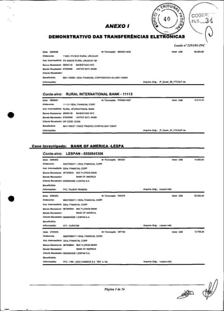 ANEXO I
                DEMONSTRATIVO DAS TRANSFER~NCIAS
                                                                                                                                Laudo n0Z293/05-INC
         Da*:   ?WOMB                                              NrTmnsriçdo: 88052014033                                   Valor U U     50.WO.W
         Odenante:             116281 I F E B M RURAL URUGUAY

         BaL Inlmsdl6rla: IFE BANCO R U M URUGUAY SA

         Banco Remslsnw: 28006130          W E S T A D O NYC
         Bando R o c ~ W d o i :67009M6    UNITED NATL MIAM1
         Cllsnts Recebedor

         BensncIJrlo:          W51135069I DEAL FINWCUL CORPORATION IAC0051135069
         ~nf~miacaos:                                                                         A ~ U M O m . : T-OUB~-BFTCOUT.~S
                                                                                                      o




         Conta-alvo: RURAL INTERNATIONAL BANK 11113                               -
         Dan: 0 8 n M 7                                            Nr TranracSo: 97050814Wl                                   Valor U S     10210.76
         O,denan>o:            111131 DEAL FINANCIALCORP.

         InSL fnior87?e<llSdB:R U W INTERNAn0N.U BANK

         Benco Romelrnle: 26006130         BANESTADO NYC
         Bsndo Recmbsdor 67009M6           UNTTED NATL MIAM1
         Cllanle Resebmdoz ZIP CODE 33166

         Banabld110:           W4113%271CMCOTRADINGCOWIAC404113~~
         biom8Sb":                                                                            A q u h o 0119.: P.<Xiad-7.FTCOUT.>d?r




    Caso Investigado:                 BANK OF AMERICA -LESPA

         Conta-alvo: LESPAN 6550845306          -
         Data: M m M 3                                             Nr lmnrs~80: 083225                                        Valor U U     15.000.W
         Odeornta:             WO37020471 IDEAL FINANCIAL CORP.

         INL Inmme<l!dm: OERL FIWCIALCORP

         Benco Remetente: 067009044 BAC FLORIDA BANK
         Bend~Ric~bedor                    BANK OF AMERICA
         Cllente Recebedor 65508453081 LESPAN S A

         6enenci&io:
         tniomçaes:            FFC: TALBOR TRADING                                            AqulvoOllg.: L c F . N b




a        Dab: 20m3103
         Omenanie:

         ASL mts-dlbrla:
                                                                   NrTransaçBo: 055316
                               W037UZW71 IDEAL F I W C I A L M R P .

                               DEAL FIWCN       CORP
                                                                                                                              Valor U S I   20.000.W




         Benco Remtcnw: 0 8 7 W W          BAC FLORIDA W K
         Bando ReceDedoc                   W K OF AMERICA
         Cllenm Recebedor: 6550W5306 ILESPUI SA.

         Be"enc1d"o:
         ~nimaçaes:            ~n.:
                                 SURICOM                                                      ~ q u h o d ~ . :~ m p ~ n . d b

         Date: 07lOY03                                             Nr TnniaçBo: 057163                                        Valor USS     13.795.00
         Odenanfs:             000370204711 D E A FN N I !
                                                   I A CA.     COW.

         I n i r mfamie<lIbrla: DERL FIWCIN     CORP
         Banco Rsmefenm: C67WSX4           BPiC FLORIDA BANK
         Bando R a s e M o r               W K OF AMERICA
         Cliente RKeDWor 8550845306 1LESPAN S.%

         Beneflcldno:
         Inf~rmiCBS:           FFC: 1789 - ONIX W B I O S S.A REF: L I XA                     A q u h o O##.:   Lspan.mQ
 