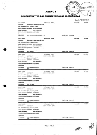 i

                                                             ANEXO I

       DEMONSTRATIVO DAS TRANSFERÉNCIAS ELETR~NICAS
                                                                                                                           Laudo n" 2293/05-INC
D i a : 08105m3                                        NiTmnsa~Bo: 053941                                                Valor U S I    20000.00
Omadenonte:             WO37020471 1M A L FINANCIAl CORP.
InrL lotermedl5ria: D E N FIWNCIAL C O W

Banco Remstsnb: 037W9044 BAC FLORIDA BANK
BandoRerobedor                     BANK DF AMERICA
Cllenfe Recebedor GWUOBI              LESPAN SA

Benellsl5do:
Inlormaçdes:            FFC: 1789 ONIXCAMBIOS.A REF: LI XA                            a r q u k o ortg.:   ~espan.mdb

nata: 16m5m3                                           ~r~nnrsçlo:
                                                                063558                                                   Valor U S      19.705.W
Omenanm:                M03702W71 IDEAL F!NANCLALCORP.

I n s t InfemadlAria: D E U FINANCUL CORP

Banco Remata"-:         067009344 BAC FLORIDA BANK
Bando R e c e b d o r             W K OF AJAERICA
Cllento Rscebedoc 65Sü845306 I LESPAN S.A.

0ensaiano:
bfomagder:              REF: SEAWAY                                                   Arquivo Orig.:       Lsopan.!rdb

Da*:    1411W3                                         Nrlmrrn~açBo: 103361                                              Vslw U S      497.14390
Ddenants:               00031020471                   IDEAL FINANCIAL CORP.

InsL Infemodl5rla: DEAL FINANCW CORP

Banco R e m s i ~ t a : 057009344 BAC FLORIDA
BandoRssebsdoc                    WNK DF AMERICA
Clien- Recsbsdor 6550845306 1LESPAN SA.

Benonniarto:

Informil~be~:           FFC: LINSON RESOURCES                                         ~ q ~ l Odg.:
                                                                                               v o         Le~pandb
                        INC.

0~1s: 1711W3                                           N r T m n r a ~ d o : 058804                                      valor uSS      23144.50
Oldaoante:              W037020471                    IOEAl FINANCIAlCORP.
1-t    1ntem15ria: DVL FINANCIAL        cow
Banco Remstsnm: 057W90M           BAC FLORIDA
BandoRmabedor                     W K OF AMERICA
Cllen- Recebedor 65Sü845306 1LESPAN S A

~ ~ ~ ~ n ~ 1 6 r i 0 :

lnfamscdai:             REF: SOLYMAA                                                  A q v i v o Ortg.:   Larpnn.mdQ
                                                                      -

uam: 21110m3                                           ~r~ n n r a ç ~ o :
                                                                        064039
Om*nrnte:               M03702W71                     I D E N FINANCIAL W R P

InbL Intermedl6m: DEAL FINANCUL          COW

Banco Remetanm: 067009044 BAC FLORIDA
BandoRecobedor:                   B&NK OF AMERICA
Cliente Rsrobedoc 65Ead5306 ILESPAN S.A.

Bensncl5do:

InfOmÇõsS:              FFC: LINSW RESOURCES                                          Arquivo Ddg.:        Lespan.mdb
                        INC.

Da-:    Z1V10103                                       Nr TmnsagSo: 055610
Oldsnanb:               M037UZW71                     IDEPL F I M N W W R P

I m L IntemiedlArfa: D E U FINANCLAL CORP
Banco Rmsrenfo: 067009344 BAC FLORIDA
Bando Resebedor                    W K OF AJAERICA
                                  LESPAN SA.
cilcnm ~ e s m o r ~ . 5 ~ 8 4 ~ 0 6 1
                    :

Benanclddo:

Inhagder:               FFC U N S W REMURCES                                          Arquivo Ortg.:       Lspan.mdb
                        ,,
                         .*
 