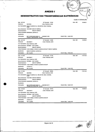 ~   -




                                                             ANEXO I
       DEMONSTRATIVO DAS TRANSFERÊNCIAS ELETR~NICAS
                                                                                                                       Laudo no2293/05-INC
Data: 28111103                                           NrTmnriído:     1010%
Oldenants:              000370204                      IDEAL FINIWCIALCORP.
1-L    AfsmnMId11d: BANK OF AMERICA NA-SECURITIES IOEAL F I N W I A
                    CORP
Banco Remetente: 74801jõ872 BANK OF AMERICA
Bando R e c s M o r :                BANK DF AMERICA
                                  0LESPAN SA
cllenfs ~ ~ c e w o6l ~ ~ 8 4 5 3 I6
                      :
BenoRcl6do:

Infomiaídei:            BAC FLORIDA BANK MIAMI. FL  IMAUZW31128FI                  A q u l v o Odg.:    Larpandb
                        RFB20031128RF05MOREF: TALERO

nata: 28111m3                                            NrTnnraído: 0148BB                                          Valor USI      23.692.W
Odonanni                00037020471                     I D E M FINANCIAL CORP.

I n s t IntermedlArla: DEAL FINANCIA    CORP
Banco Remetente: OS7009444 BAC FLORIDA
BandoRereDedor                       BIWK OF MIERICA
Cllsnla Recebedor 10708118983001NWNCX CLEARING ACCOUNTI WNK DF AMERICA
BBn~Rc1611o:            BANK OF AMERICAI LESPAN S A
mformaídes:             REF:TALERO                                                 ~muivo
                                                                                        odg.:           Lnpan.mb

Da-:    01112m3                                          Nr Tmnsaí50: 017755                                         Valor U U     119.914.00
0,donanre:              MO37023471                      IDEAL FINANCIAL CORP.
I n r t ,nlermadl6rla: D E M FINIWCIAL CORP

Banco Remetente: 067009044 BAC FLORIDA
Bando ReceiDedoc                     BANKOF AMERICA
Cllenb Recebedor: 10708119983W INYWNCX CLEARING ACCOUM

Bensnc16do:             LESPAN S.&

Inlorm~der:             REF: TALERO                                                Amulvo Odg.:         Lapandb

D a e : 01/12/03                                         Nr Tmranraí5o: 066585                                       Valor U U     119914.00
Odnnsnte:               OW310204                       IDEAL F I W C I A L CORP.

InsL Infwmedldris: BANK OF AMERICA N.A- SECURITIES I E U FINANCUL
                                                    O
                   CORP
Banco Remotente: 7460136672 BANKOFAMERICA
BandoRscsbodor                       BIWK DF MIERICA
Cllonle Recebedor: 65508453081LESPAN SA.

nonencl6ilo:

blormaíder:             BAC FLORIDAWK  MIP~MI. FL 1 ~ ~ ~ ~ 0 0 3 1 2 0 1 ~
                                                                 I                 A q u l v o O11g.:   Lespan.ndb
                        RFBXX)31WIRFOMO?REF: TMERO

Dali: 02112/03                                           N r Tmnracdo: W7979                                         M l o r USS    50.000.00
Oldonante:              WO3702M71                       I D E M FINANCIAL CORP.

h r L bmmediárfa: DEU FIWCIAL           CORP

Banco Remetenta: 06700W4             BAC FLORIDA
Bando R e c e w o r                  BANK OF MERICA
Cllcnfe Recsben>r 10708119981001NYKINCX C L W I N G A C W U M

Benennlddo:             LESPAN S A

Inf--bar:               REF: TALERO                                                Arquivo 0119.:       L"pn.rdb
 