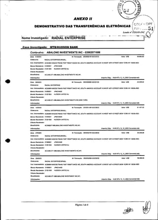 I
                                                                                                                                                                           j   c;.?;:-        -.;T.>PF .i
                           DEMONSTRATIVO DAS TRANSFERÊNCIAS ELETR~NICAS i i=L>> ., -...-.S
                                                                                         i

                                                                                                                                                            Laudo no.?293/05-INC                  / ,/
      .   . .                                  --.         ~ - . . : w--.,,=?--L...-..                        ...     ,.      ....      -----              7--
                                                                                                                                                                                  .        .   ,j-g
      Nome Investigado:                                   RADIAL ENTERPRISE                                                     --

      Caso Investigado:                             MTBIHUDSON BANK

                    Conta-alvo:                ABALONE INVESTMENTS INC 03982071688                     -
                    Dsfa: OlD5D3                                                         Nr m n s a ~ & : 20030501810GCO3CO                               Valor USS                   56.883.W
                    Odnante:               RADIAL ENTERPR1SE:BWIL:

                    Inof. b t m s d l 5 r l a : AC000891045239;TRANS FAST REMITTRNCE INC.:SOUTH M E R I C A ACCOUM:16 WEST 46TH STREETNEW YORK NY 100364-4503
                    BansoRsmsmnte: 21WOGZl                 JPMMASE
                    Bando RoceDBdor: 21201543              MIDSON UNlTEO N.
                    Cllsnm Recebedor:
                    Benoncldrf~:           AC3.982.071.688;lBALONE INVESTMENTS 1NC:W;
                    mfomagder:                                                                                                nmuho Odg.:     nus w T a 12-15-2W3   Convenmdb

                    O=D; 09D5D3                                                          Nr Tranba~50: 20030-4509810GWlCO                                 Valor USS                   44.228.00
                    Odonanle:              RADlAl ENTERPRISE

                    InsL blomedlbna: ACW0891M239:TRANS FAST REMITTRNCE INC.;SOUTCI M E R I C A A C C O U N T l 6 WEST 46TH STREH;NEW VORK NV I W W 5 0 3
                    BinroRemetenls: 21W0021                JPMCWE
                    Bando Rscebdor: 21201-4503             HUDSON UNNED NJ
                    Cllenm Rscebsdor
                    Benencddo:             AC3.962.071.688;MALONE INMSTIMENTS 1NC:NEW VORK:
                    lnlormacbsr:                                                                                              amulvo odg.:    nus w r a 12.15-2W3   Conve<tM.maD

                    Data: 1410903                                                        NrTmnoagBo: 2003051481QGC08CO                                    Valor U S I                 61 497.00
                    Omenante               M D I I Y ENTERPR1SE;BWSIL:

                    InrL blomedldrla: ACW0891045239:TMNS FAST REMITTANCE 1NC:SOUTH M E R I C A ACC0UNT:lS WEST 46TH STREET:NEW YORK NY 100364503
                    B i o s o Remetente: 21000021          JPMCHASE
                    Bando Recebedor 21201503               HUDSON UNlTED N.
                    C l l s n b Rmebsdor
                    BensncUdo:             AC398207?@8ABALONE INMSTIMENTS INCNY:
                    ~nlormagdsr:                                                                                              mmulvo odg.:    HUB W T 12-1-003
                                                                                                                                                      ~                 Convened.MD

                    D.0:    27Dy03                                                       NrTmnracSo: ZW30527810GW8U)                                      Valor U S I                 20.228.W
                    Odenanls:              RADIAL ENTERPRISE:WWSIL:

                    Bõl. Intsmilidl~ila:A C W 9 1 0 4 5 2 3 9 : T M N S FAST REMITTANCE INC.:SOUTH M E R I C A A C C 0 U M : l S WEST 4STH STREETNEW YORK NY 1003M503

                    BansoRsmslenfe 2 1 m 1                 JPMCHASE
                    BandoRmebedOr 21201503                 MIDSON UNITEDN.
                    Cllonm Recebedor
                    Benonnldm:             AC3.982.071.688:lB/LONE INVESTIMEMS 1NC:NY:
                    Infomagdeo:                                                                                               Amuho Odg.: HUB WTs 1 < 1 5 X 4 3 Can*anM.mD


                    ~=m:2 ~ ~ 5 m 3                                                      Nr Tnnaaydo: 2W305298íMjCQ2CQ                                    Valor U S                   50.OW.W
                    Oldonanle:             W D W L ENTERPRISEBWSIL

                    I n i L Intemn>dIdda: ACM0891065239:TMNS FPUT R M m A N C E WC.:SOUTH M E R I C A IICCOUNTIB WEST 46TH STREH:NEW YORK NV l O E S 4 5 0 3
                    Banco Remefents: 21WW21                JPMCWE
                    B ~ n d o R s s e b e d o c21201503    HUDSON UNlTEDN.
                    clianm ~ s s e b e d o c
                    BenonnIMc:             AU.982.071.688:AB/UONE INMSTMENT 1NC;NY:
                    Infomag0sr:                                                                                               aqnlvo ortg.:   nus w r s r2-i5.m,        Convenm.mb




I..   -         -     -           ..
                                   .   ~
 