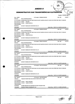 oib:   um6103                                         Nr TmnsaçSo: 2 W 3 0 M U B l f f i M 5 M                                Valor USS             42.BW.M)   '
ordsnanto:            RADIK EMERPRISES;BWSIL:

InrL Inl~rmsdldrla:ACOOOB91045239:TRRNS FAST REMITTANCE INC.:SOUTH &MERICA ACCOUW16 WEST 46TH STREET:NEW YORK NY 1W3W543

Banco Remaloola: 2 1 W l         JPMCWSE
Bando Recsbedor 21201503         HUOSON UNITED NJ
Cllents Recebedor
Benennlddo:           AC?-982-071868:ABILONE INVESTIMENTS INC.:NY:

Inlorma~bm:                                                                                      Amulvo Odg.:     HUE WTs 12-1L2W3Canuansd.ndb

DOM: OMB103                                           NrTranssçBo:     2W30W5BlOGCCdUI                                        Valor U S I           33.003.W
Omenrnts:             RADIAL ENTERPR1SE:BRASIL:

Ihst. lntemrsdlbrla: AC000891045239;TWNS FbST REMITTANCE INC.:SOUTH MERICA ACC0UM:lS WEST 48TH STREET:NEW Y O M NY 100384503

~ s m o n m s r o n m : ZIWWZI   JPMCHASE
Bando Recebedor 21201503         HUDSON UNITED NJ
Cllsnfe Rn'ebsdor
Bensnclddo:           AC3-982.071488:AW4ONE IWESTIMENTS INC.:NY:
Infrmaçdaa:                                                                                      Anruho Odg.:     HUB WTs 12-15-2003 Convsnsd.rdb

Dete: l 7 M 3                                         NrTmnoagBo: 2W3DBl7BlOGWCü                                              Valor USS             53.251.W
om~nenfs:             RADIAL ENTERPR1SES;BWIL:

I n s t Intsrmedlhrla: ACOW891015239:TRANS FAST REMITTANCE INC.:SOUTH MIER1CAACCOUNT:Ió WEST 1BTH STREET:NEW Y O M NY 100364503
BancoRemslenls: 21000021         JPMCHASE
Bando Rec.-bedor      21201503   HUDSON UNITED NJ
Cliente R<ic<ib*dor
Benefi06"o:           AC3-982-07l48B:ABALONEINVESTIMENTS INC.:NY;
Infwm~çüor:                                                                                      Amulvo Odg.: HUB WTs 12-15.2003          C<inverisd.mdb

       0~17103                                        Nr Tmnsaçdo:     2W307028lffiM8M                                        VaMr uSI              40.000.W
Ordsnante:            P A i I K EMERPR1SE:BRASIL:

InrL InlcrmmdlAh: AC000891045239:TRANS FAST REMITTANCE INC.:SOUTH IUIERICA ACCOUW16 WEST 455H STREETNEW YORK NY 100384503

BrnsoRamolonts: 21000021         JPMCHASE
Bando Recebedor 21201503         HUDSON UNITED NJ
Cllrnfs RKebodoc
Benenclbdo:           AC3982-071488:AEALONE INVESTMEMS INC.:NI:

lnromaçber:                                                                                      Arquivo Orig.:   HUB WTS 12_15-2003 C o n v a W . r d b

Dafa: 10107103                                         NrTmnrrcdo: 20030710B1OGCO6CO                                          Valor USS             88410.00
Odenanto:             R D ENTEFPR1SE:BRASIL:
                       A W

I n r t Intormedlirls: ACWDB91045239:TRANS FAST REMITTbNCE INC.:SOUTHAMERICAffiCOUWlS WEST46THSTREmNEW Y O m N Y 1WJB4503
Banco Remetonto: 21000021        JPMCWSE
Bando Recebsdor 21201503         HUDSON UNITEO NJ
Cllenm Recebedor
BenFIICIbdO:          AC3982-071488;AW4ONE INVESTMENTES INC.:NY:
Inromwbm:                                                                                        amulvo   o*:     nus w r s 12-i-wi       canvsm.rdb

Da*:   25107103                                        NrTmnsacSo:     20030725BiQ8432CO                                      Valor USS             B8.257.W
Ordenanto:            TR/WS-FAST REMITTAWE IW.16W 46TH STNEW YORK. NY 1W%
brr InfemmdIM~:
Banco Rwnemnto: 21407912         NORTH FORK BbNK
BmdoRec~bedor:21201503           HUDSON UNITEDNJ
clrente ~ecebsdor:
BemnUbrIo:            AC3982071688;ABMONE INMSTMEMS INGNEW YOwNEW                YORC

Inlmssdm:             SENOER BY R A E i M WTERPRISE REFJUC:                                      arsuiv0Odg.:     HUBWTI 12-1~?003 ~ a n ~ a d . -
 