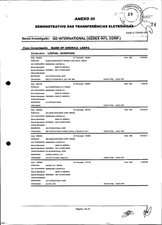 .- Investigado:                              -       .-             - = ~
                                                                     ~ . -
                                                                                                                                              4'
                                                                                                                              Laudo na2293/05-1
                                                                                                                                               "
                                                                                   TGEDEX
 -                                                        A,.   "
Nome                                   GD INTERNATIONAL                                     INTL COR~.).

Caso Investiqado:                  BANK OF AMERICA -LESPA
     Conta-alvo: LESPAN 6550845306               -
     DOM: 2     ~   5   ~   2                                       Nr Tranaapdo: 063095                                     Velor USS    2395890
     Odeninte:              H U E O N INVESTMENT TPADING ISAO PAULO BRASIL  -
     I n r t Intanmdl5h: 6550M5306 I LESPAN S A .
     Banco RBmetmt%                     BANK O F M E R I C A
     Bando ReceDedor: 0 6 7 W 9 W       BAC FLORIDA BANK
     Cliente Racebedor:
     Boneflcl5dO:           GD INTERNATIONU CORP

     Informapboi:           RECCR YR M I m I BR FL USA1REF IBC                              A q u l v o O*.:   LeJpan.ndb


     Da*:   2SiVlm3                                                 Nr Tranrapdo: 068984                                     VaMr US$      5.WO.W
     Ordenints:             N.IX INVESTMENTSS.A I BRASIL

        Intsmiedldila: SJ508453061LESPAA SA
     Inr~
     Banco Romolonte:                   BANK OF M E R I C A
     Bando ReceDedor: 7460326672 BANK OF MERICA.
     Cllenh RscebedOi
     Bensnnlddo:            G.D.INTERNATIONAL
     ~nfomapder:                                                                             A ~ U I V Oodg.:   ~espsn.ndb

     Data: 2 m M 3                                                  NI Tmnsa~Iío: 0641%                                      valw U S I   50.WO.W
     Ordenrntc              SOLIMAR INVESTMENT CORPIBRASIL

     Inrt In,.-modlAde: 85508453061 LESPAN S A
     Banco Remetente:                   BANK OF M E R I C A
     Bando Recebedor: 087009044 BAC FLORIDA BANK
     c,,enle Recebodo,:
     Bsnenclado:            GD INTERNATIONU CORP
     Infomapdso:            REF INSTRUCTIONSSTEREO CAPITN. LTDSUB ACC 2011                   n q u b o 0dg.: ~espsn.ndb

     Data: 09FX103                                                  Nr TranrapSo: 072692
     Omenants:              SOL-       INMSTMENT CQRP I BRASIL

     tnsL l n t m e d l 5 d a : 8550845306 1LESPAN S.A.

     B a m o Ramehnte:                  BANK OF M E R I C A
     B a m o Recebedor: OB7WWd4 BAC FLORIDABWK
     Cllmte ReceDedoc GD IMERNATIONAL CORP.

     BenenclAm:             STEREO CAPITAL LTD.

     lnlomacde5:            ACCCR YR CORAL GABLES FL                                         Aqulvo 0119.: Lwpan.Mb



     Oidenmte:              DAUGAY S A I BRASIL

     InSL I n t m m d I W ~ :
                            -8453061     LESPAN S.A

     Bamo R m t s n t e :               54NK OF M E R I C A
     Bando Recebedor: ffi7W<X)M B/C FLORIDA BANK
     Cllenm Recshdor:
     Bensncldm:             GD INTERNATIONU CORP
     Infomwber:             60 BH LTDA
                             -                                                               Arn"lv0 p
                                                                                                     0
                                                                                                     :.
                                                                                                      i,        Lmpan.ndb
 