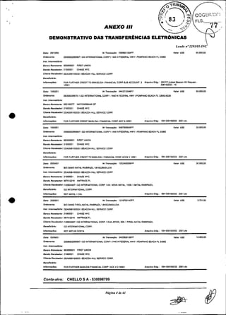 ,




                                                                                                                 .I   .   83        iu"
                                                                                                                                     ,%,i   FLS
                                                           ANEXO 111                                                             +'
                                               '1
         DEMONSTRATIVO DAS TRANSFERÊNCIAS ELETR6NICAS


Data: 1911MO                                             NrTranração: 00896013MFF                                          valor U S I      SO.m.00
Ordenaoto:             RMXIW2Wü887  GD INTERNATIONU CORP 1440 N FEDERA HWV  POMPANO BEACH FL 33082
InrL IntomrndIdda:
Benco Remotonta: 063000021 FIRST UNION
Bando RacsDedor: 21WOMl           CHASE NYC
cllsnte Recebedor D O N W B ~ ~ BEACON HIU SERVICE CORP
                               I~ Q ~
Bensnclido:
Inf.rmaCbes:           FOR FURTHER CREDIT TO BRASILEI/FINANCIAL CORP SUB K C O U N T 3   A q u h o Odu.:    29GFP ILstest Bsawn H1 Requsn -
                                                                                                                                   11
                       10501                                                                                  008192033 - 19

nata: 1 5 1 0 ~ 1                                        NrTranraçdo: M43213MSFF                                           Valor U Y        50.OOO.W
Odensnlr               m03060309751l GD INTERNATIONM CORP. 11440 N F E D E M HWY  POMPWO BEACH FL U082-8228
,"$L Intomedldda

Banco Ramelenls: 0831W277 NATIONSBANK OF
Bando ReceDedor: 21000021         CHASE W C
Cllenle R868bebOr: 00Am06192033 BEACON H I U SERVICE CORP.
Beneflclirlo:                                                                              -   ~




lnforma~bss:           FOR FURTHER CREDIT BASILEW.! FINANCIAL CORP ACC ?-to501             aqvh0 odg.: i e n aoerszou           mor.as
--   ~




Data: ? M I M 1                                          NrTranraçao: 0487609046FF                                         Valor U S I      30.000.00
Odensnls:              RWOW2290687 GD INTERNATIONU CORPI 1440 N FEDEWV HWY  POMPANO BEACH FL 33081
I n s l I"<wm#.,a:
Banco Remelsols: 08MOm21          FIRST UNION
BandoRsceDs<lor 21WW11            WASE NYC
Cllonn> Recsbedoc OOM)06492aY  BEACON H l U SERVICE CORP.
Beneflcldrlo:
lnfoimaçbas:           FOR FURTHER CREDIT TO BASILEIA FINANCIAL CORP ACU13 10501          A m u h o Odg:     1BH 006192033 2001.XIS

oete: ~ l 0 4 m l                                        Nr m n s a ~ d o : 1202400W9FP                                    Valor USS        30.W0.00
Omenanle:              810 M E - N A T A L - M W I L BHSUBASILEIA

Inlf. Intsmiedl5da: 0 0 ~ 1 9 2 0 U I B E A C O N
                                                HILL SERWCE CORP.
BancoRemslsnts: 21WWZ1            C W E NYC
Bando ROCeWdOl: 087012219 m              D   E FL
CllOOlO RWeDeQoCIIZOMUGO?  GD INTERNATIONU CORP  AV. NOVA NATM. 1203.  NATM-RHIBWIL

Banoncado:             GD INTERNATIONAL CORP.

Infwmnc6aa:            REF NATAL + CIA                                                     a q u h o O~IU.:   IBH 008192033 2001do
                                   -

Data: ZU05101                                            NrTranaaç6o:   12l870019FP                                        Valor USS            5.751.50
Omonante:              WO ME-TIROL-NATAL-RNIBWIL        IBHSUBASILEV

I n i t blWm#.,ldd*:   DOMXIS192033 BEACON H I U SERVICE WRP.
Banco R m l e n l s : 2 l W 1     C W EWC
B a n d o R o c a M o r 087012219 W R A O E FL
Cllenls Racsbedor 1120004607 GD INTERNATIONU CORP.! RUAPPODI. 5W TIROL-NATAL-RNIBWIL

Bsniflclído:           GD IMERNATIONU CORP.
InfomaGbor:            REF AFfTUR COSTA                                                    AquhoOdg.:         18H008192033 2 W l . d s

 ala: 05m6i01                                            Nr Tlanracdo: 0405508156FF                                        Valor U S I      12.OW.W
Oldenanto:             RWW02290887  GD INTERNATIONU CORP 1440 N FEDERAL W Y  POMPANO BEACH FL 33082
!"$L Intennedldda:
sonso Rmiomnna: 063000011          FIRST UNION
Bando R a c s b d o r 210M021      UIASE NYC
Cllails Racs-r         WAm05192m3  BEACON H1U S E R W E WW
senanntddo:
fnlomi~ber:            FOR FURTHER BASILEW FINMCIAL CORPACC 11 3 1M01                     A q u h o Odg.:    1BH 00619io3? 2Wld.i




Conta-alvo: CHELLO S A 530098709               -
                                                            Pagina 4 de 41


                                                                                                                          * 8
 