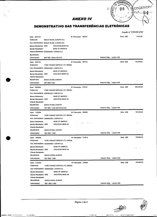DEMONSTRATIVO DAS TRANSFERÊNCIAS ELETRONICAS                                                                                                      


Data: 29101104                                             Nr TmnriçSo:   063075
Omenaofe:            WM RURAL EUROPA 5.A
I n r t btsrmsdibrla: WM RURAL EUROPA SiA

Banco Rsmetsnfe 0509               WACHOVIA BANK NA
BdndoRecebedor:                    BANK OFAMERICA
Cllenle Recebedor: 6550845306 1LESPbN S.A.

Bsneflnlbda:
Oferma~õea:          BNF REF. GFXN PACIFIC                                                   A,Y O
                                                                                              I &       Odg.: L e r p a n d b

Data: 3010im4                                              Nr Tmnoa~áo: 067725                                                  Yalw USS    100.000.00
Odenante:            YORK FINANCESERVICE L T D I B W S l l

I n r t Intermedlbrlo: 6550845306 1L E S P N S.A.

Banco Remelenle:                    BANKOF AMERICA
Bando Recebedor: 0509               WACHOVIA BANK NA
Cllenfs Recsbsdor
BeneflciSrlo:        B Y C O RURAL EUROPA
Infarmasõsr:         REF BRE11065                                                            m~,,ulvo odg.:       ~espan.naa

ma:06,~2104                                                Nr TmnrrçSo:   073181
~"ienante:           YORK FINANCE SERWCE          LTOIE'GSIL
Inrt Iniermedlbrla: 65508453061LESPAN S.A.

Banco Remelsnte:                    BANK OFAMERICA
Bando Recsbedor 0509                WACHOWA BANK NA
Cllenfs Rsrebsdor
BenennISdo:          wco      RURAL EUROPA

mlormasõsr:           REF BRE 11065 IMPORTACION

Da-:   11102m9                                             NrTnoraçlo:    069859                                                Valor USS   150.000.00
Odenints:            YORK FINANCE SERVlCE LTDI BRASIL
brt I n f m e d l l r l i : 6550845306 1LESPAN S.A.

Banco Remetsnfs:                    BANK OF AMERICA
                                                                  .   ...      .. . ..   .
bando ~ e c s b s d o 0509
                      r             WACHOVM WNK NA
Cliente Recebedor:
BenaflClddO:          BANCO RURAL EUROPA                                                                    .     .
InfomiagÕsS:          REF BRE 11065                                                          A m u h i i Orig.:   LelpsnmJb

Data: 18102104                                             NrTmnsa~áo: 073915                                                   Valor USS   100W0.00
Omenante:             YORK FINANCE SERWCE LTD IBRASIL
InSL Intwmsdldrla: 6550845306 1LESPAN SA.

Brinco Remetente:                   BANK OF AMERICA
                                                                                                                                                  .
Bando Recebedor: 0509               WACHOVIA BANK NA
Cllenb Recebedor:
Benenclbdo:           BANCO RURAL EUROPA
Inlorma~der:          REF BRE 11065                                                          Amuivo Odg.:         Lerpan.db


A ata: 01m3m                                               Nr Tnnsaçd~: 095204                                                  valor USS   100.000.00
Omenants:             YORK FINANCE SERWCE LTD IBRASIL

lnsL fnlermsdlárla: 5550845306 ILESPAN SA.
Banco Remetsnfs:                    W K OF MERICA
Bando RsseMMor: 0
                %                   WACHOWA WNK       NA
Cliente WCFDSdOr:
Bensndddo:            BANM RUW         EUROPA
Infom>açÕsS:          REF. BRE I1065                                                         A m u h o 0119.:     Le5pan.db
 